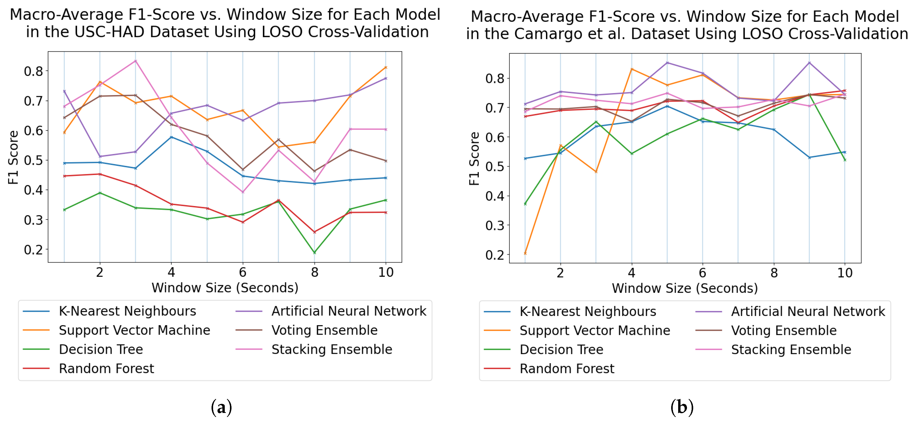 Technologies 13 00152 g006a