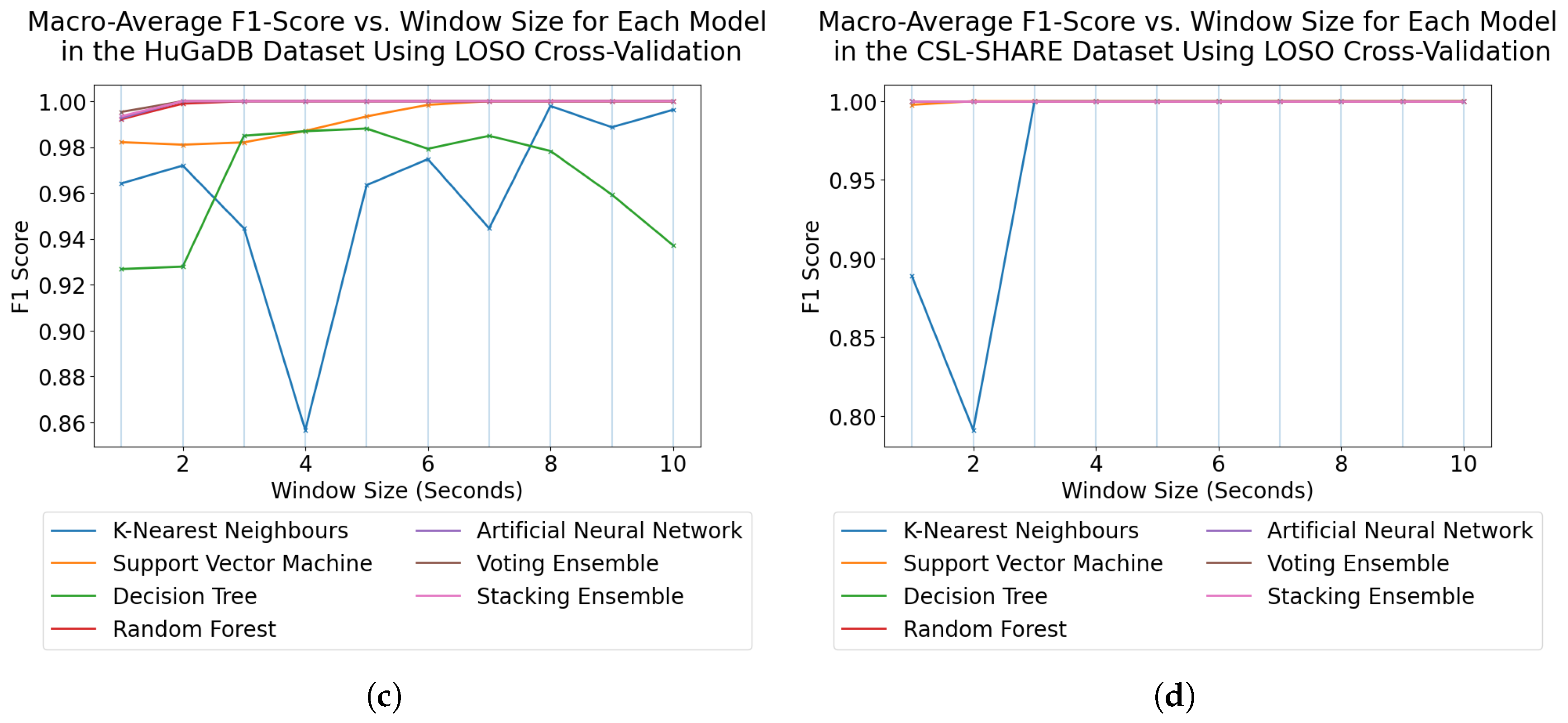 Technologies 13 00152 g006b