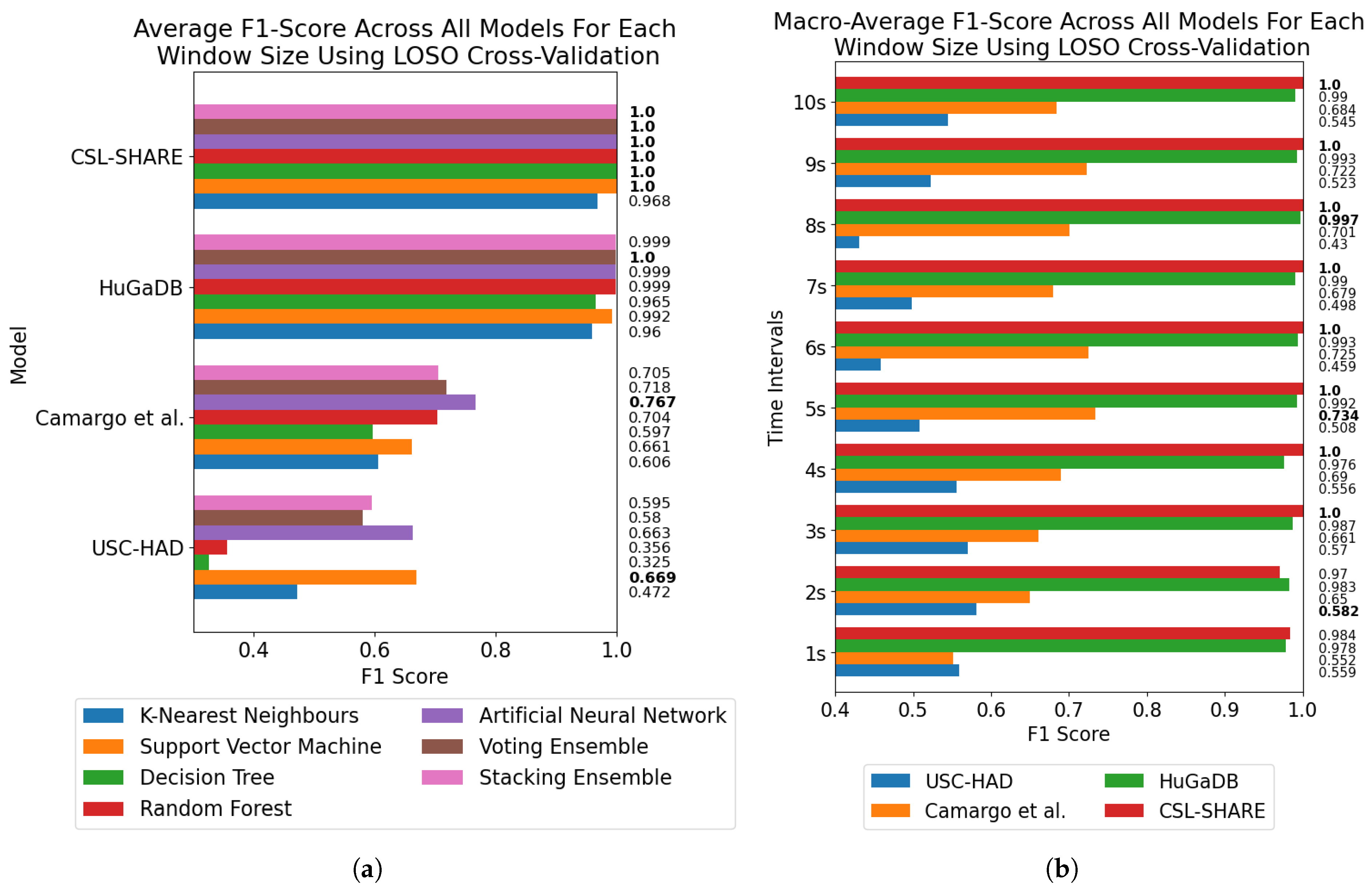 Technologies 13 00152 g008