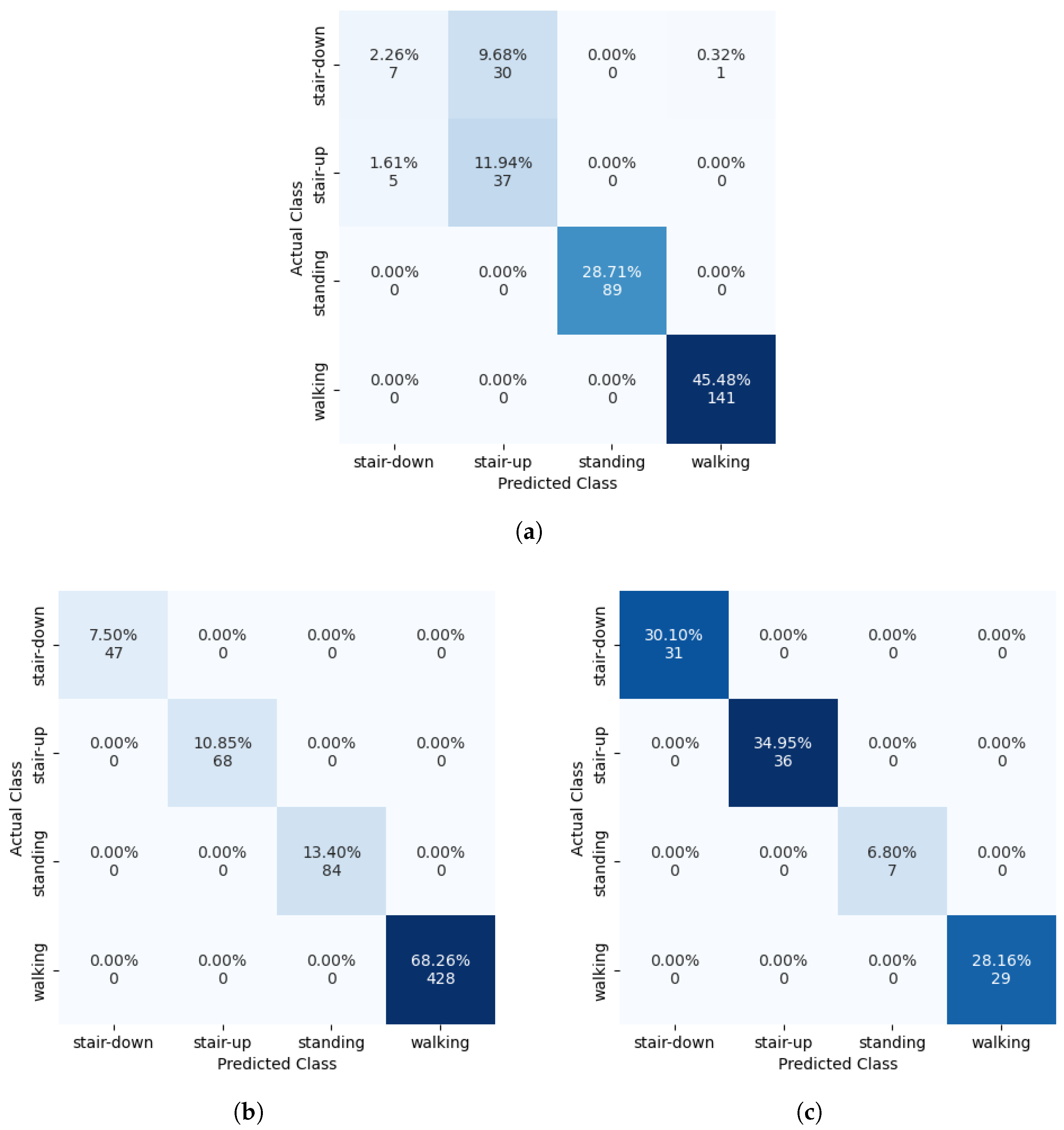 Technologies 13 00152 g009