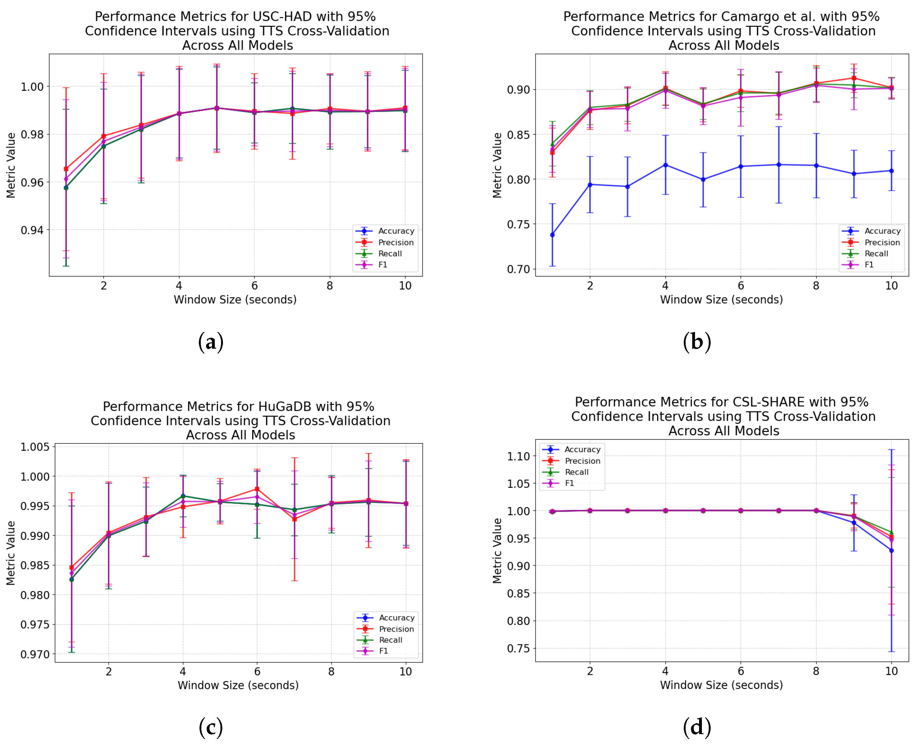 Technologies 13 00152 g0a1
