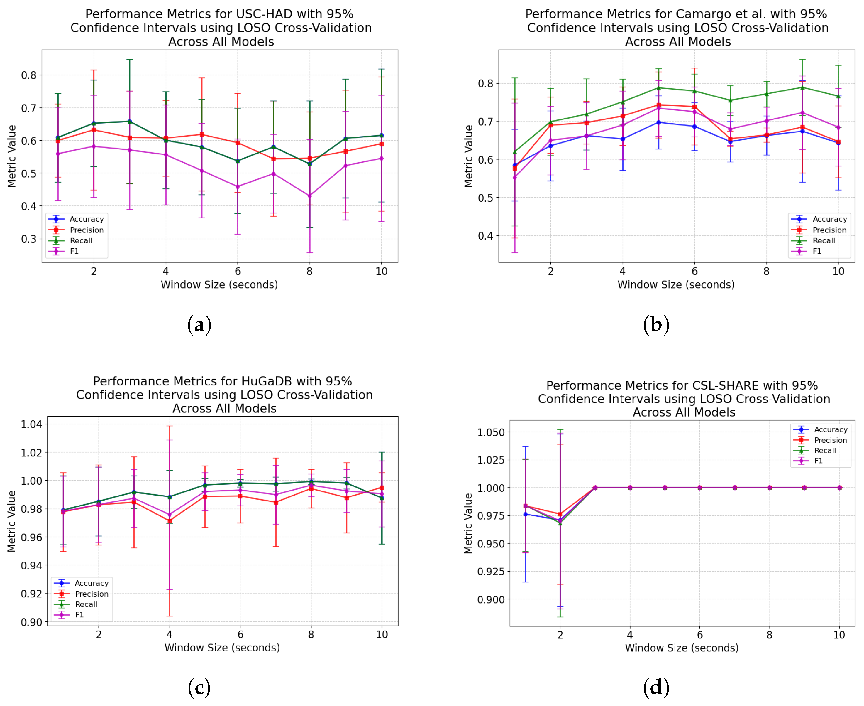 Technologies 13 00152 g0a2