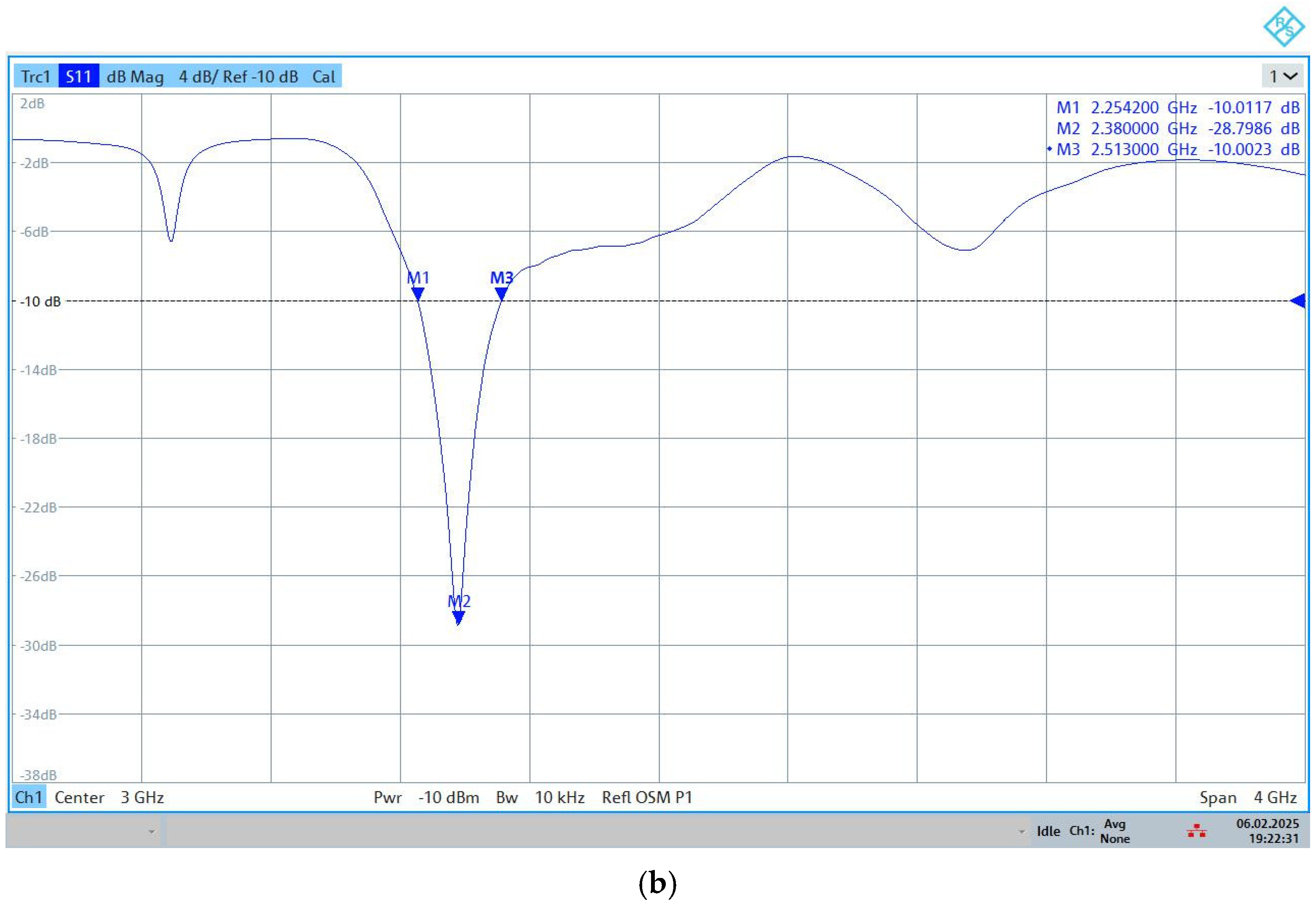 Technologies 13 00153 g002b
