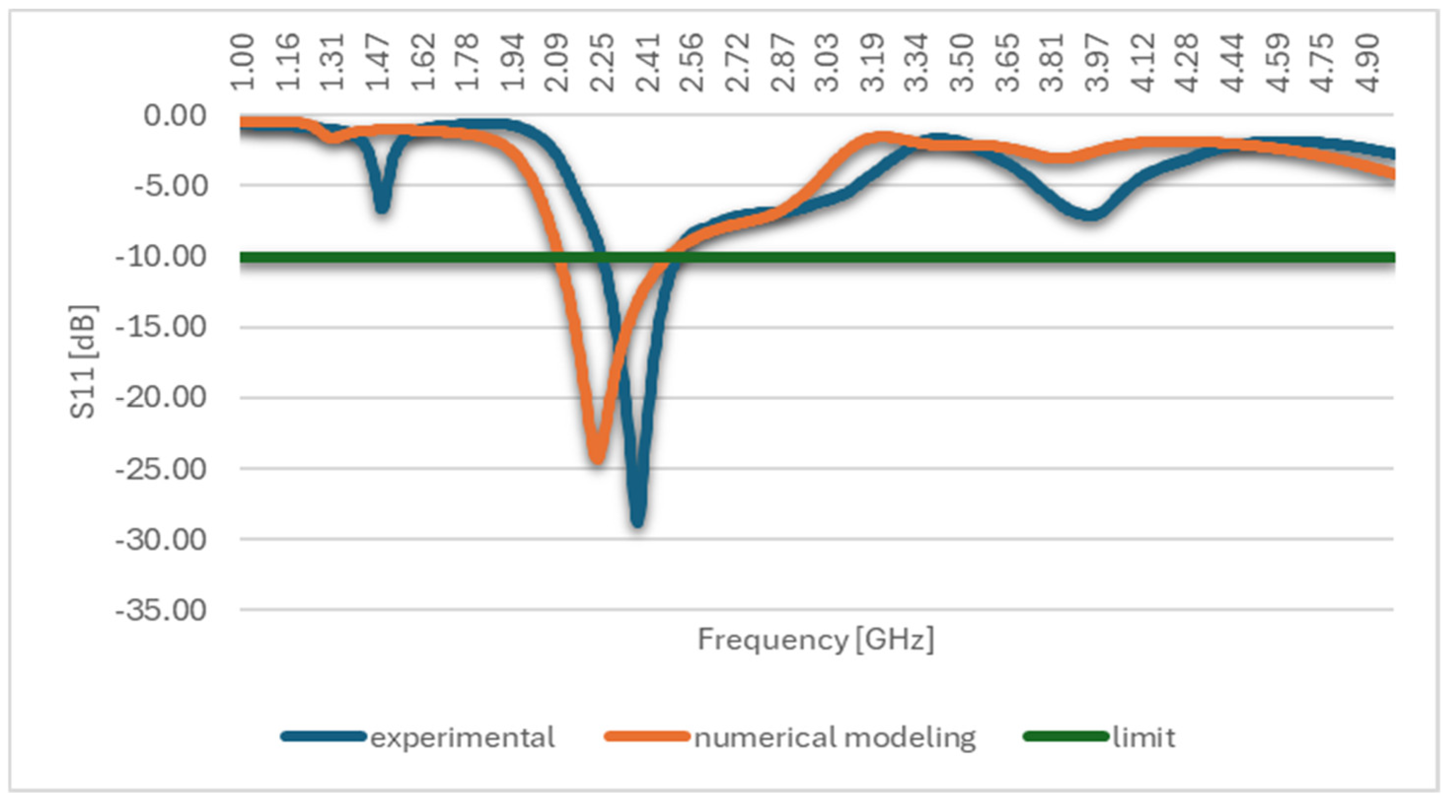 Technologies 13 00153 g003