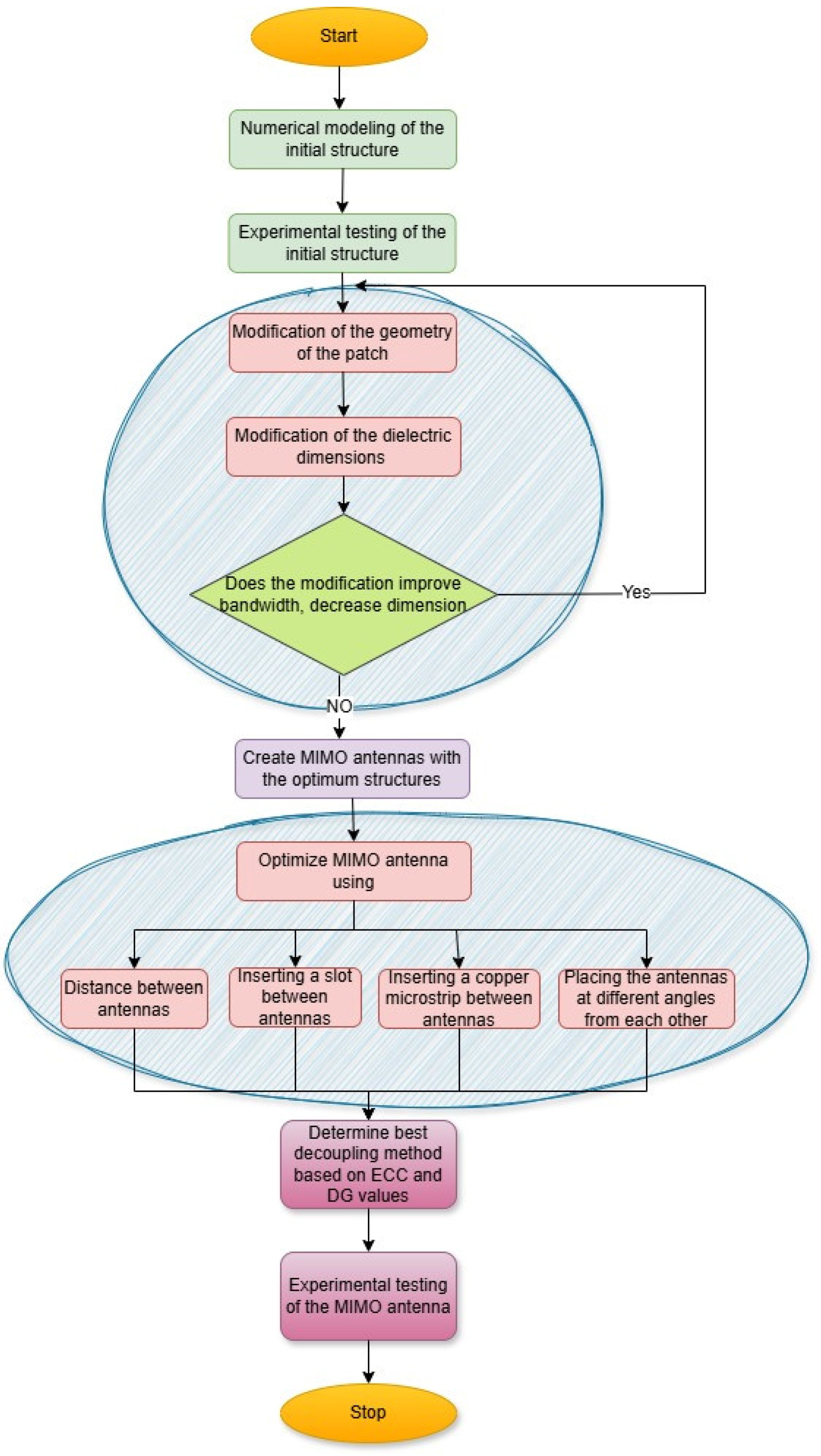 Technologies 13 00153 g008