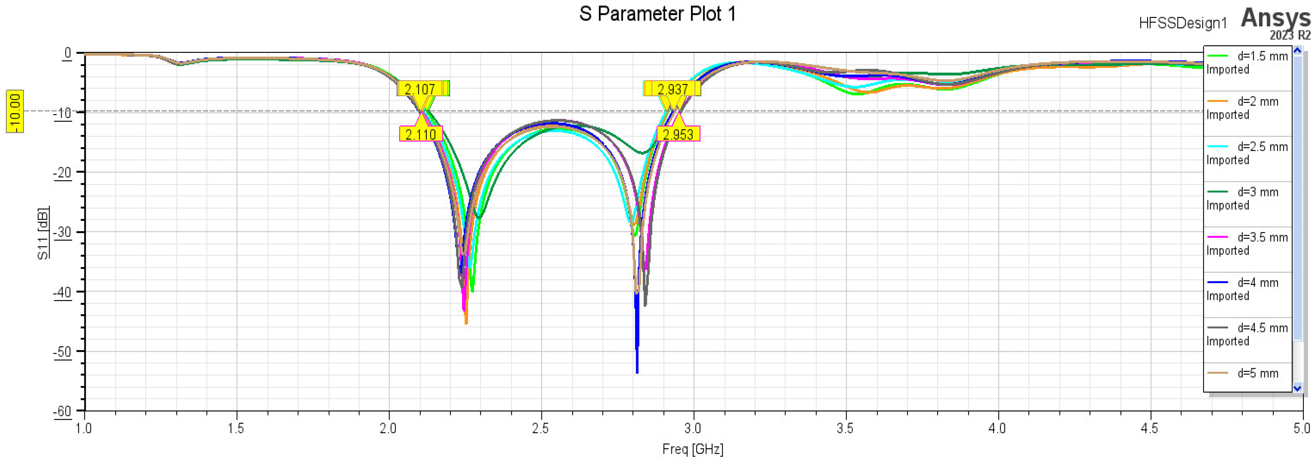 Technologies 13 00153 g011
