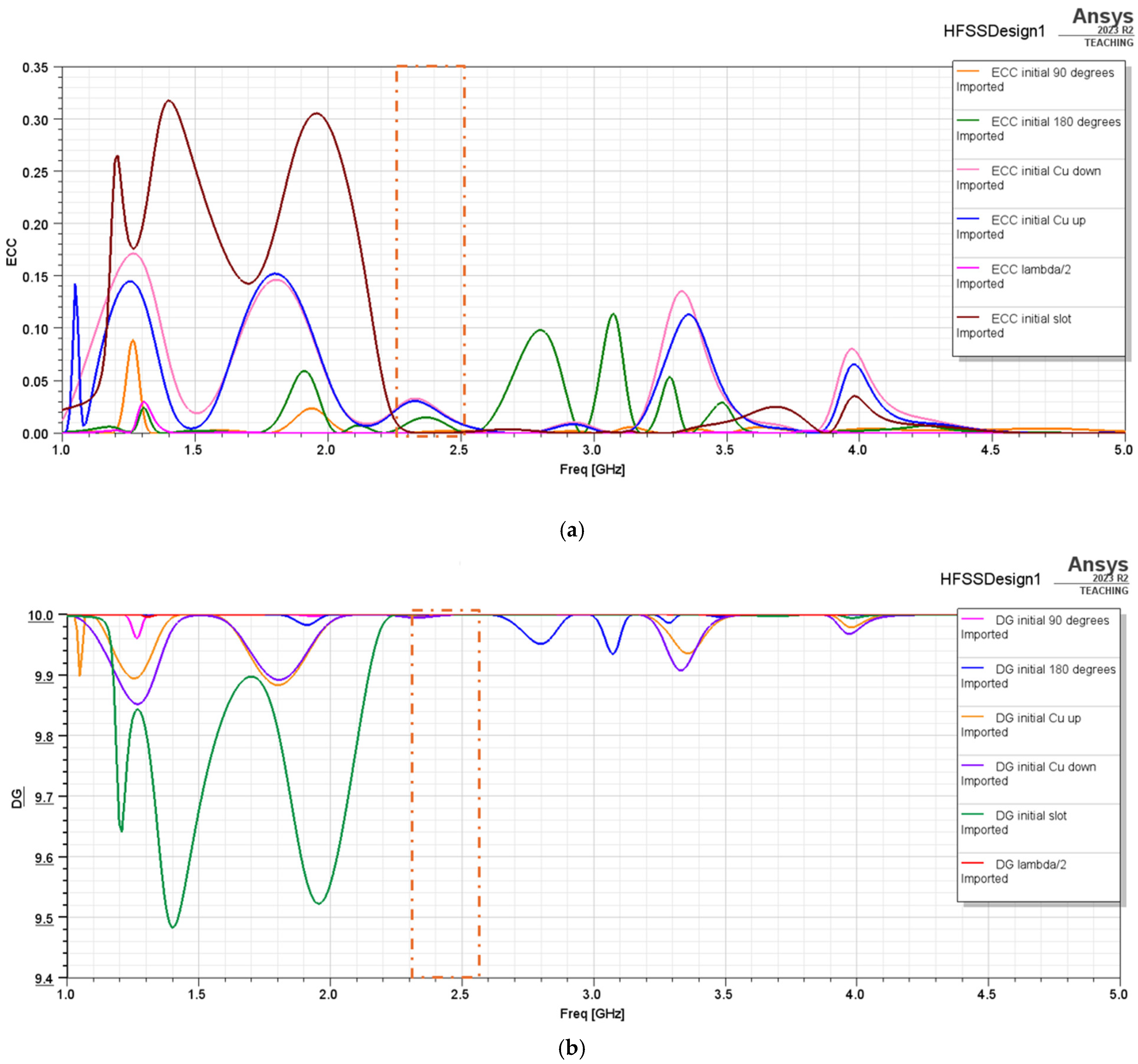 Technologies 13 00153 g028