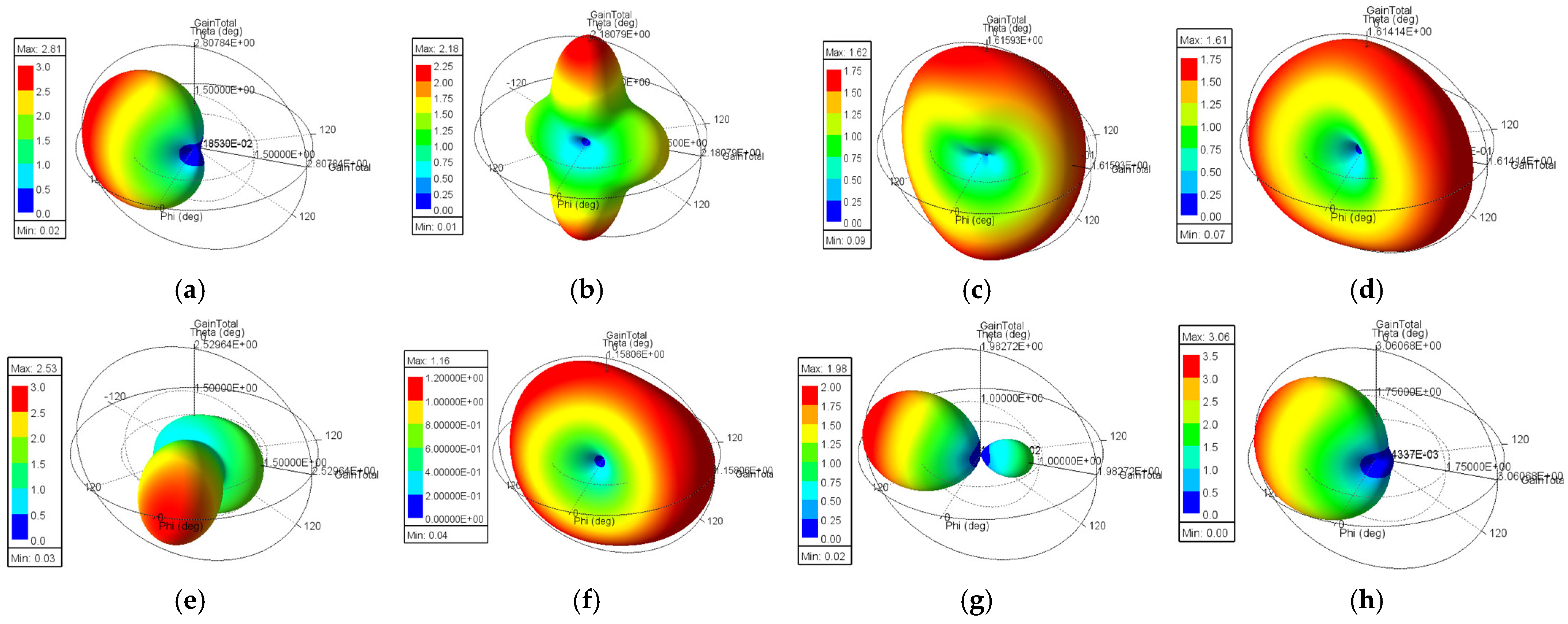 Technologies 13 00153 g032