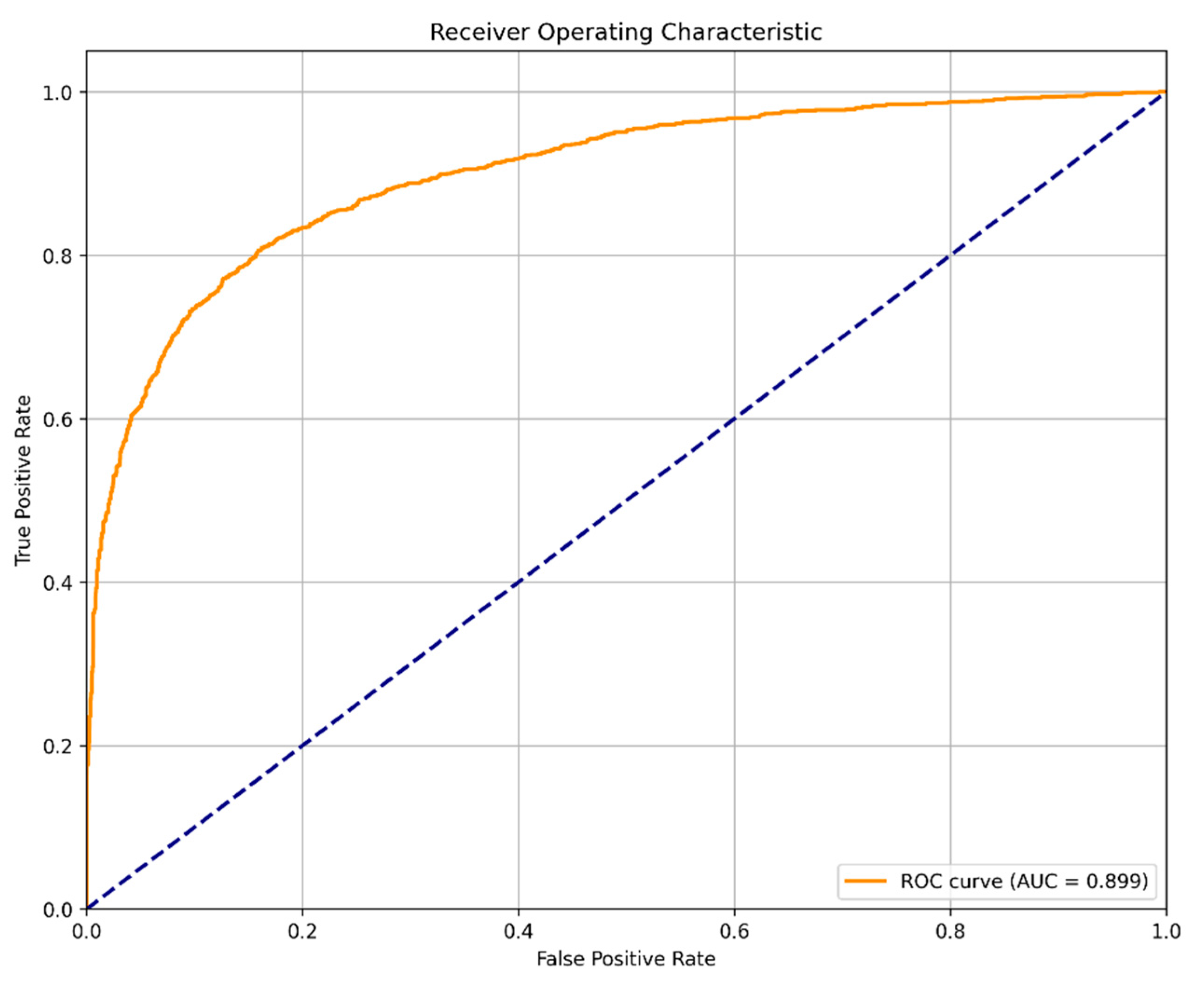 Technologies 13 00155 g002