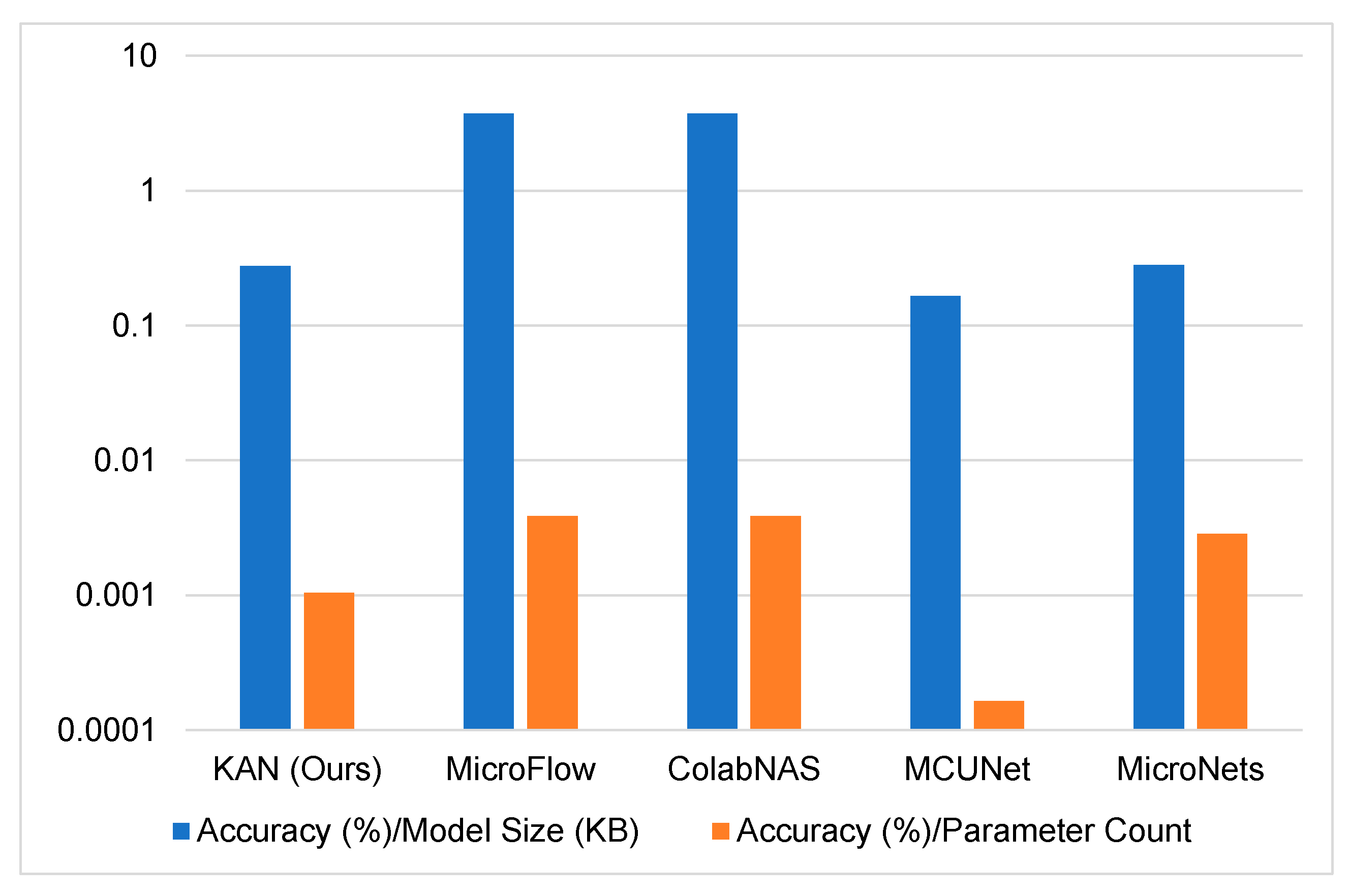 Technologies 13 00155 g005