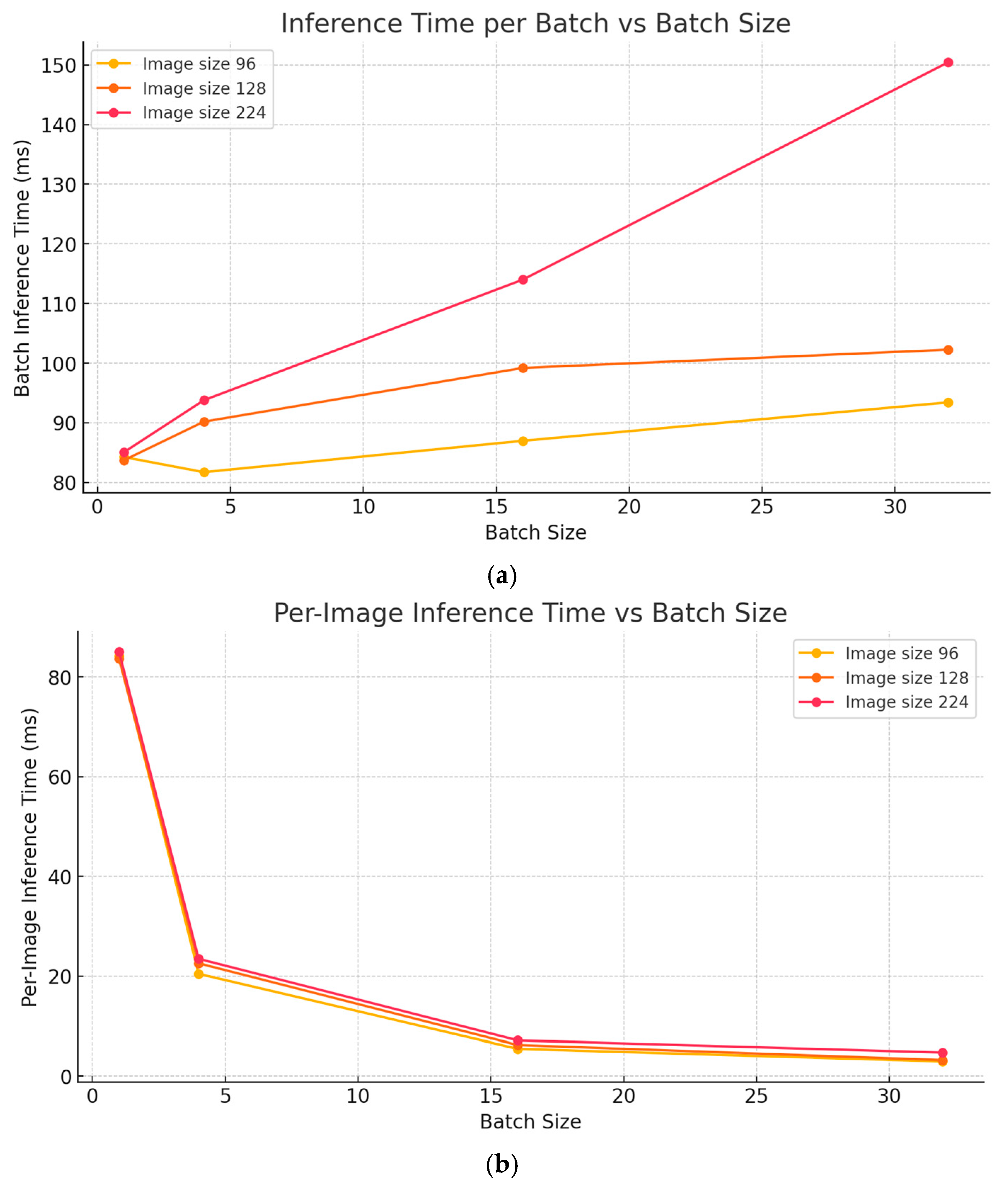 Technologies 13 00155 g006