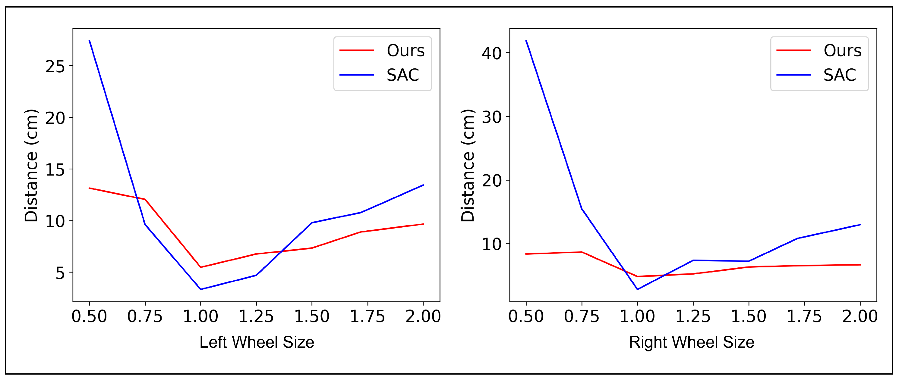 Technologies 13 00156 g009