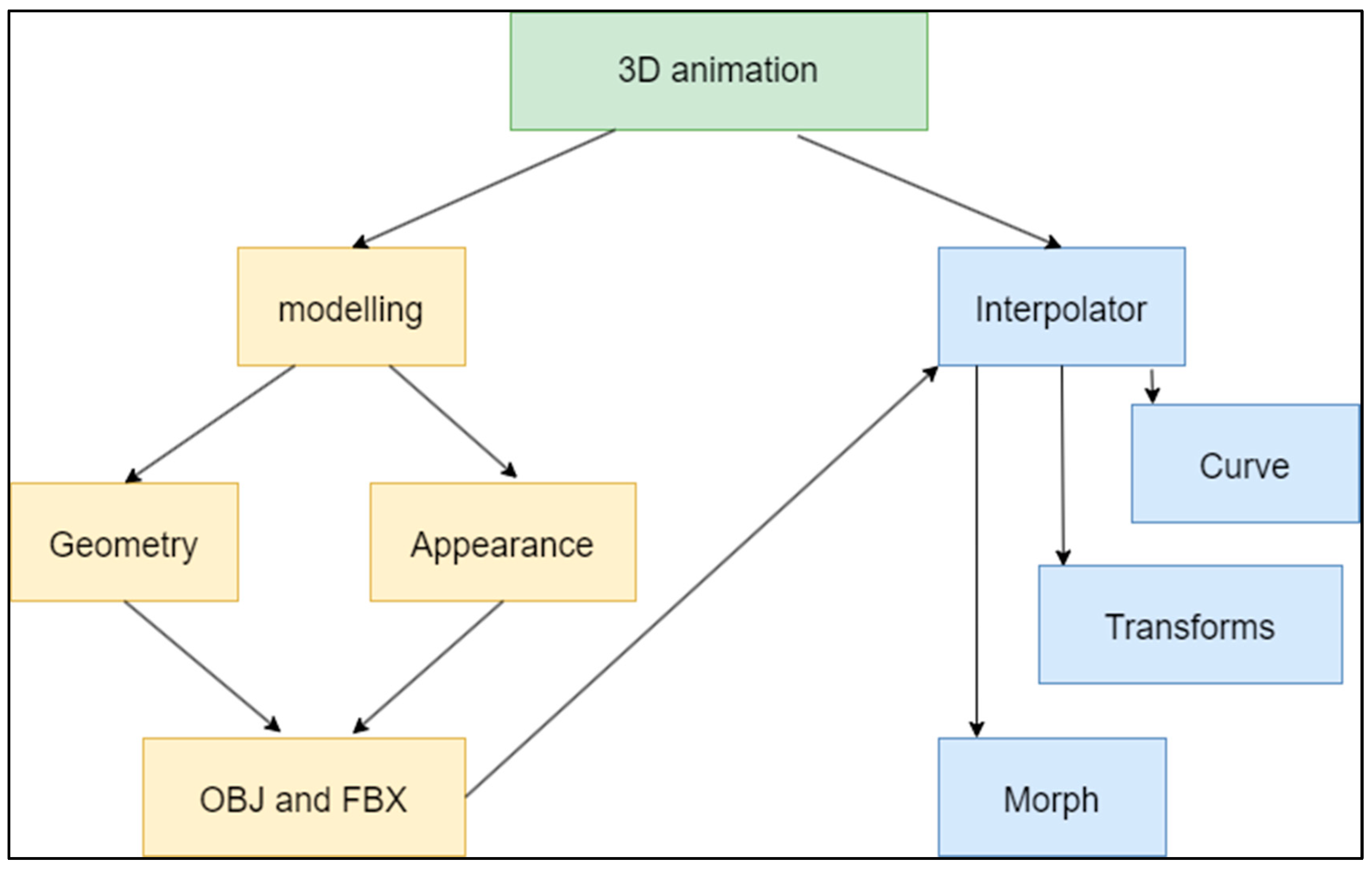 Technologies 13 00157 g001