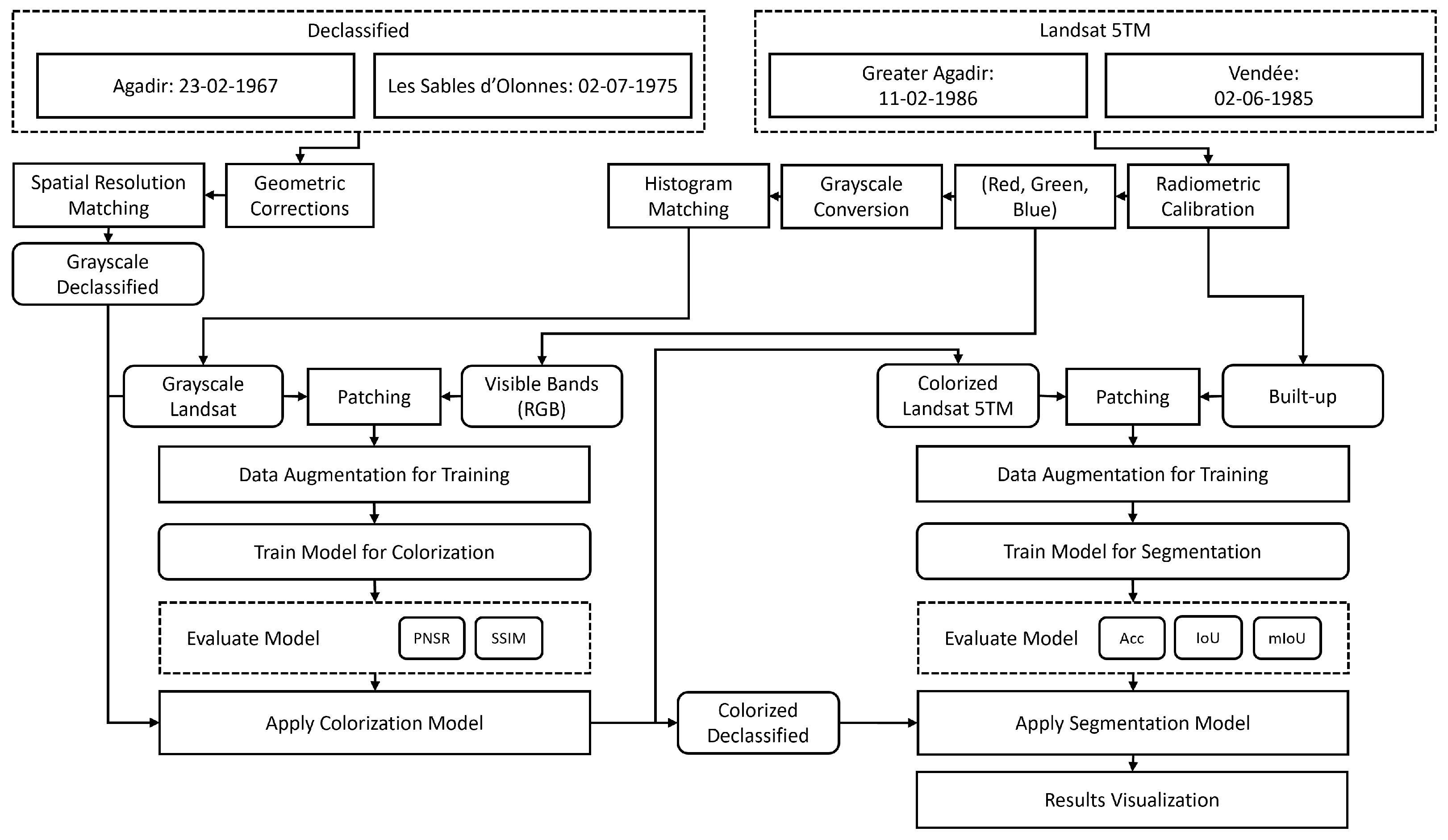 Technologies 13 00158 g002