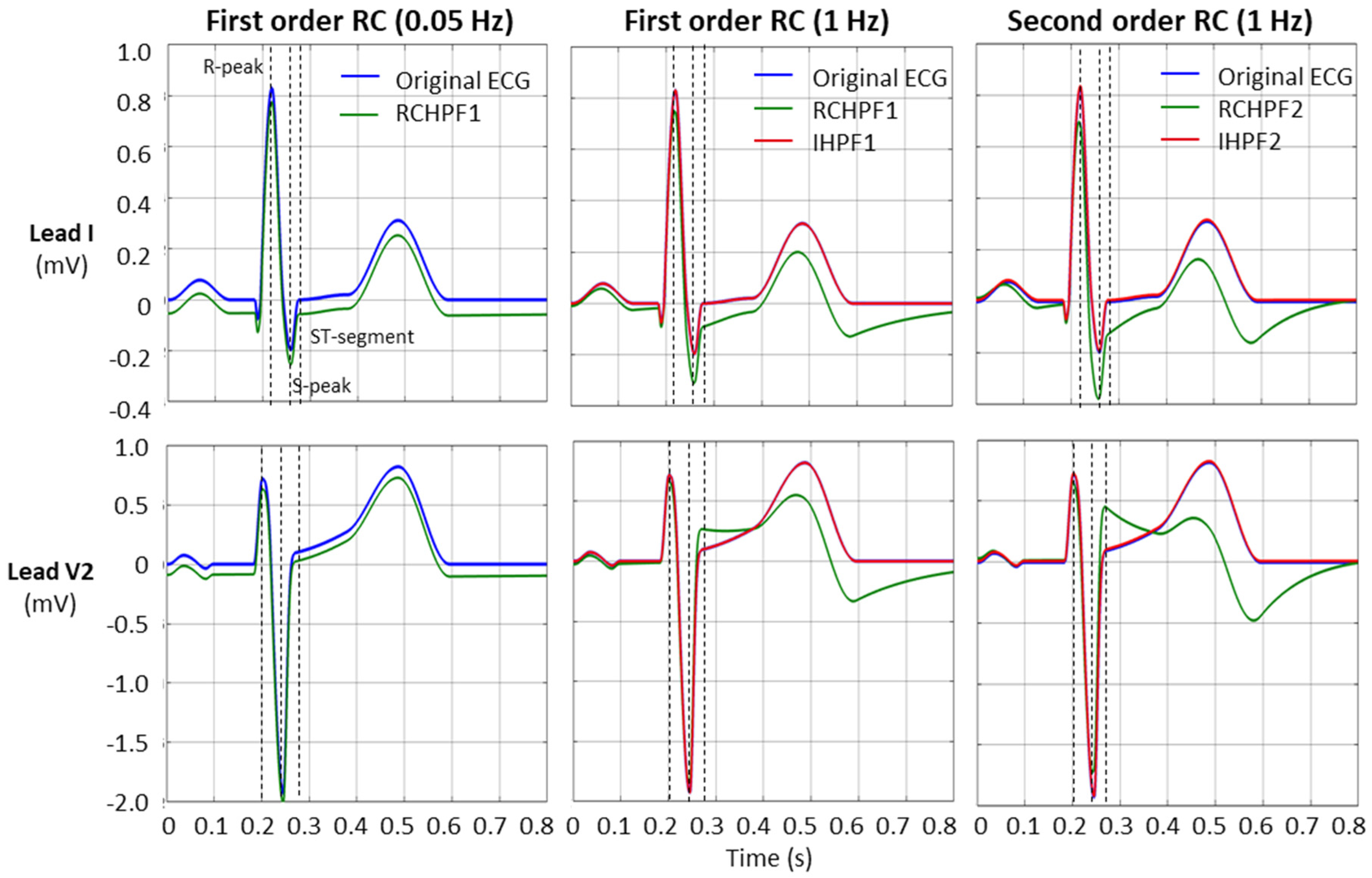 Technologies 13 00159 g009