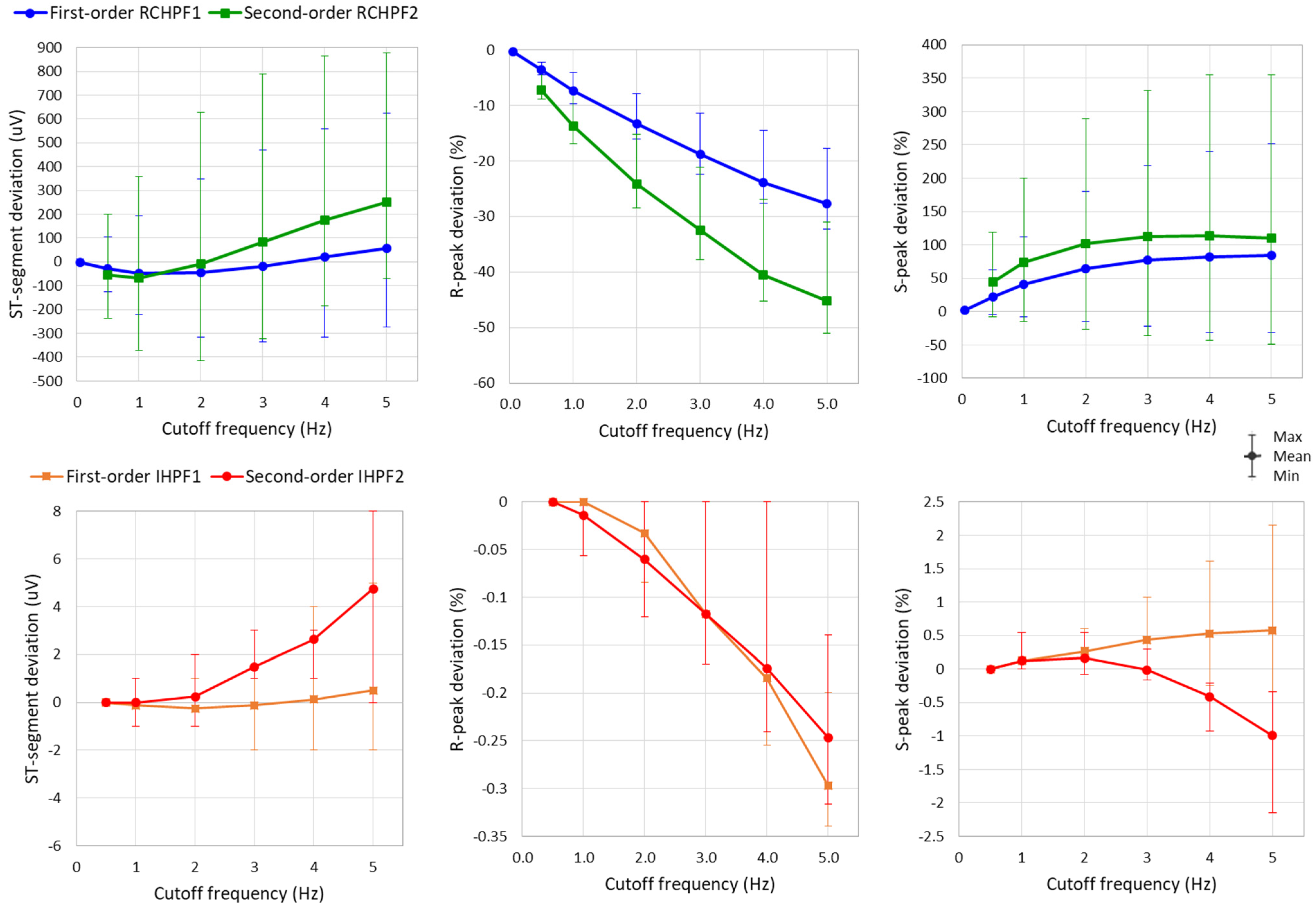 Technologies 13 00159 g010
