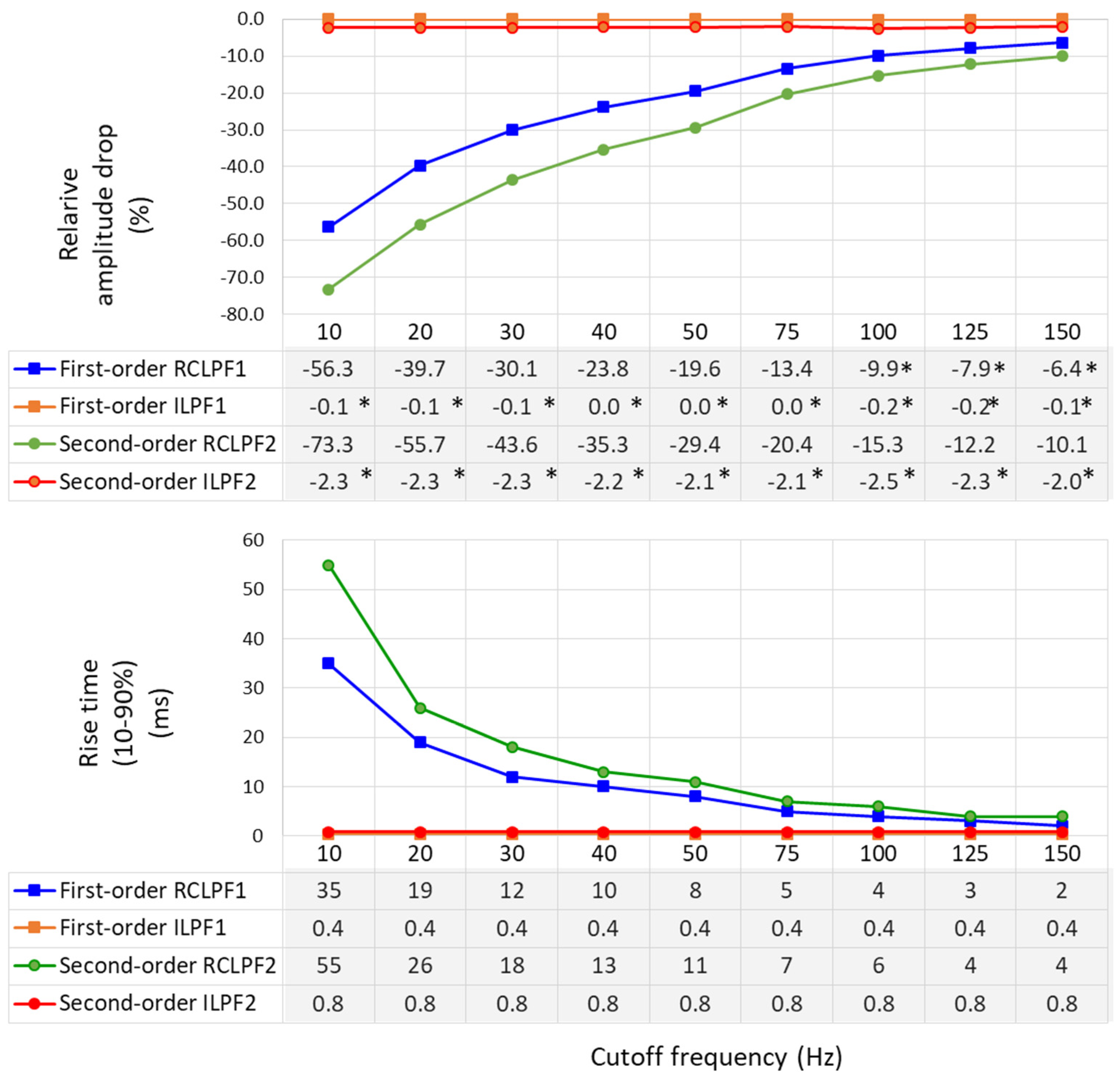 Technologies 13 00159 g012