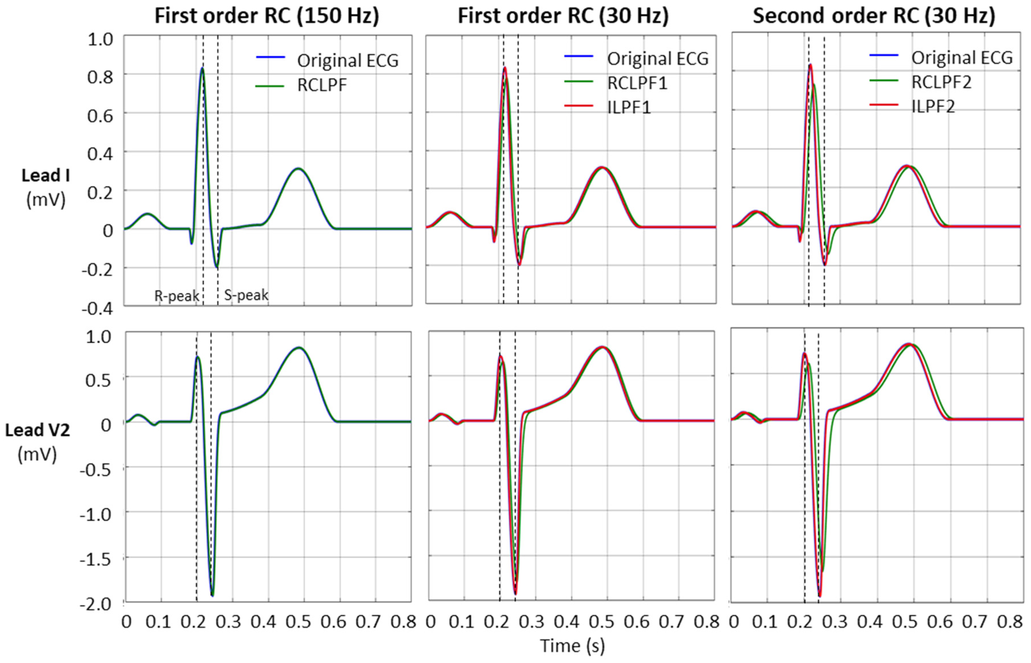 Technologies 13 00159 g013