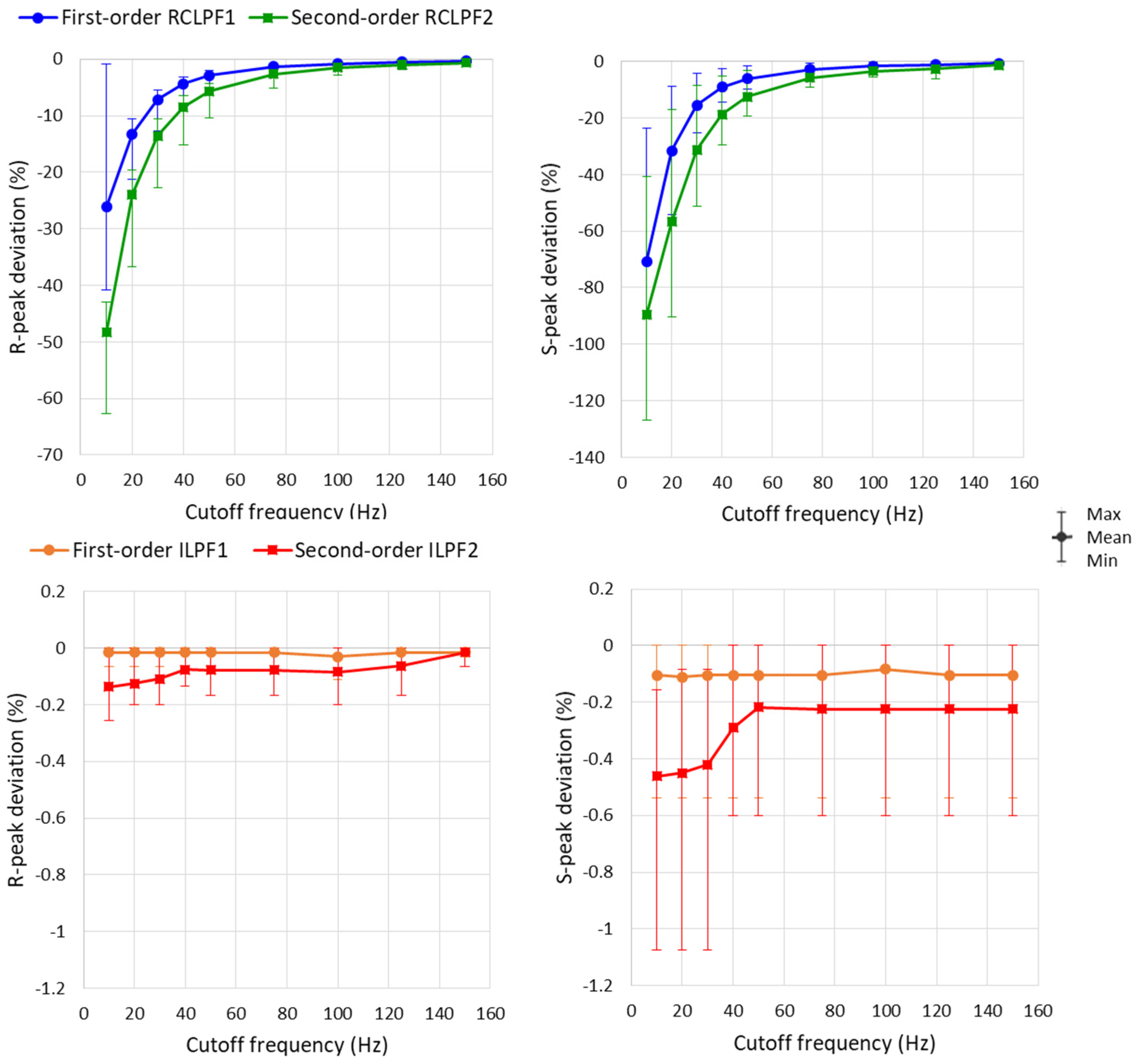 Technologies 13 00159 g014