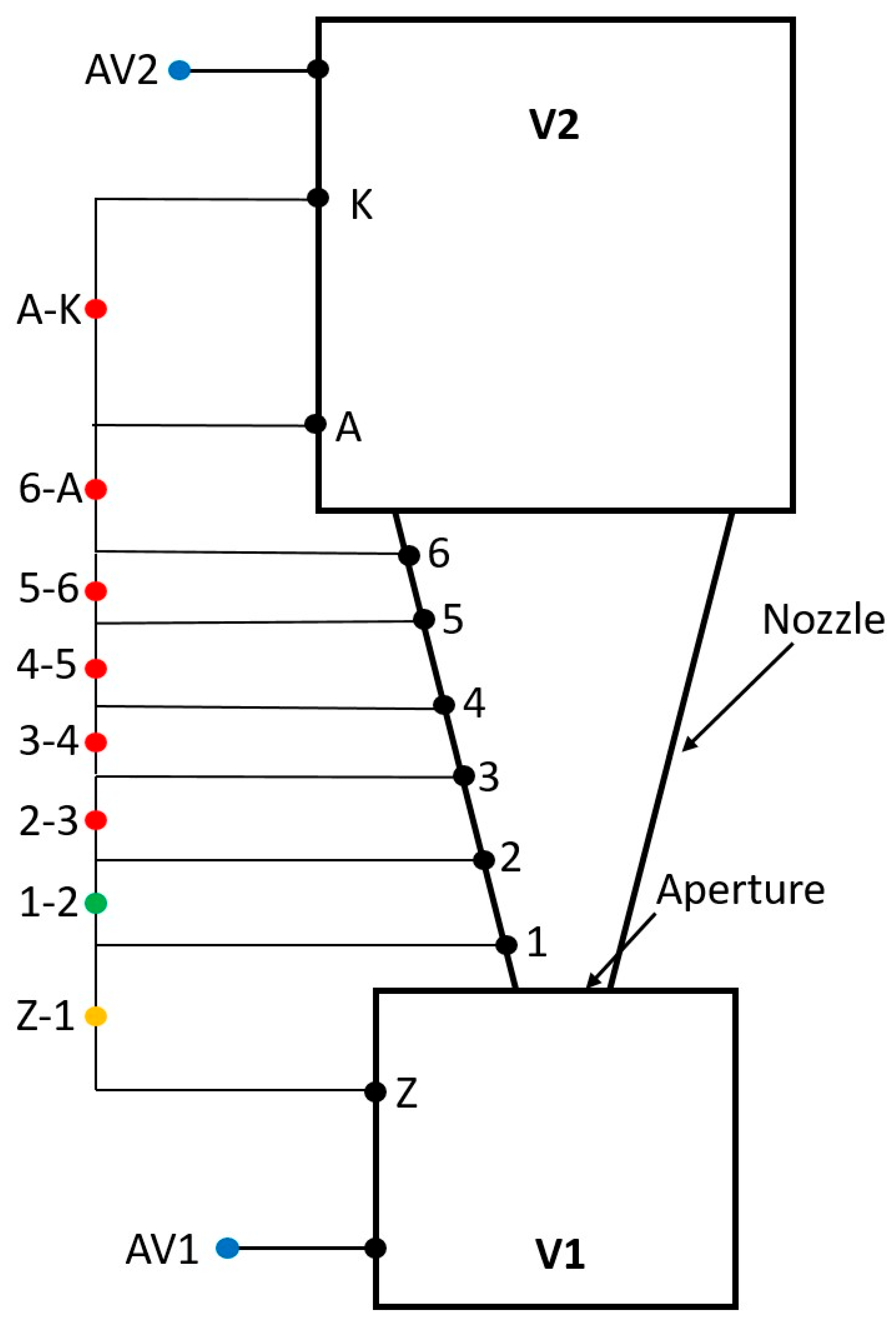 Technologies 13 00160 g006
