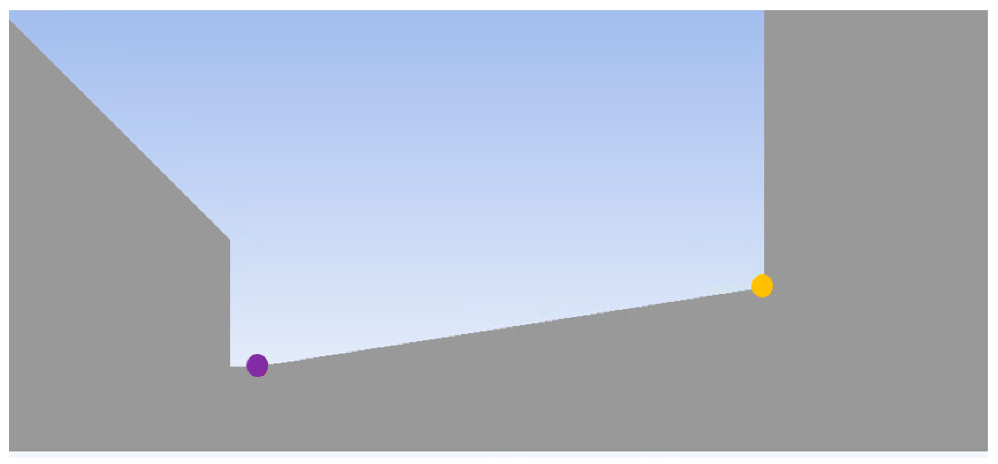 Technologies 13 00160 g008