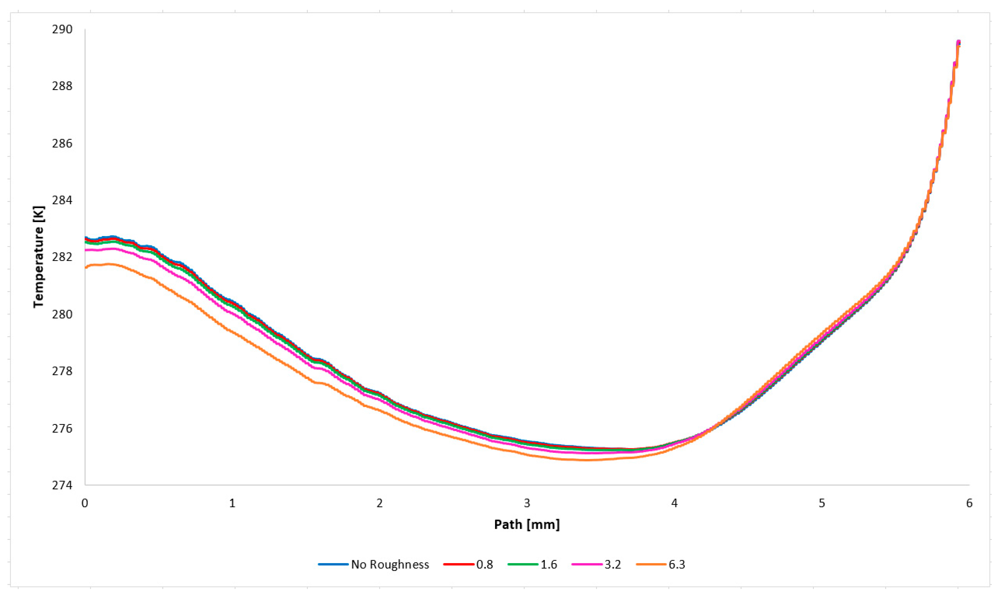 Technologies 13 00160 g012