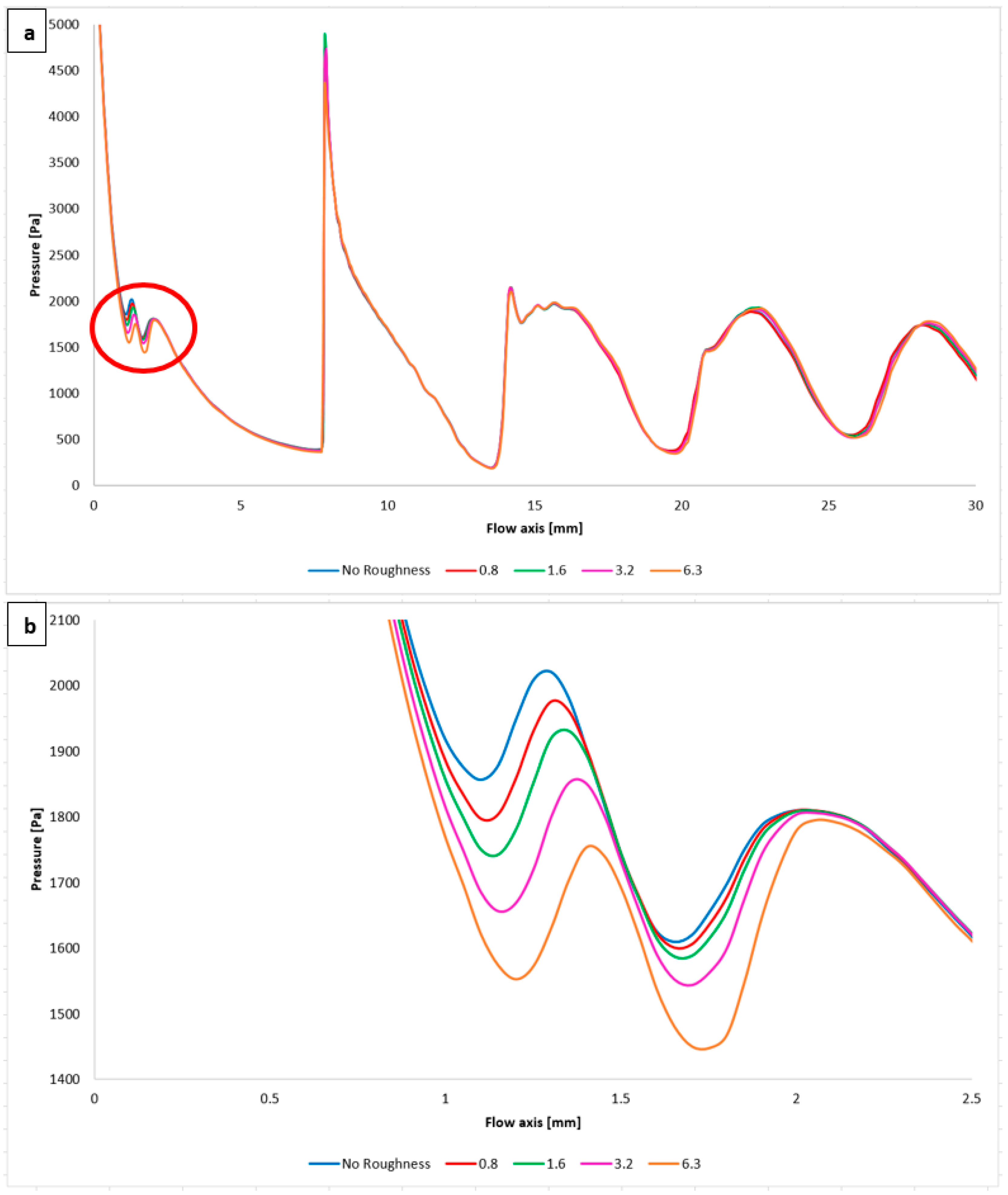 Technologies 13 00160 g017