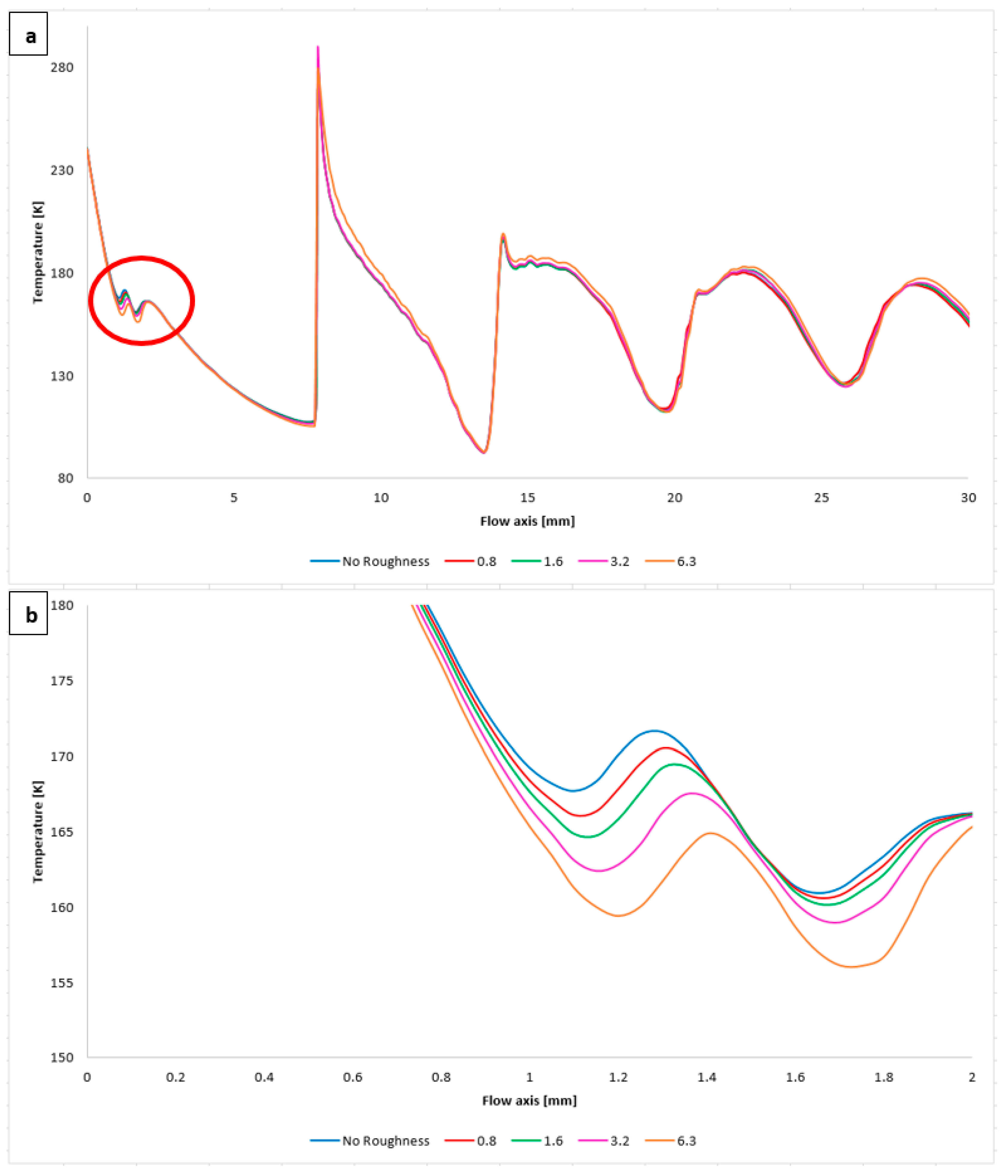 Technologies 13 00160 g018