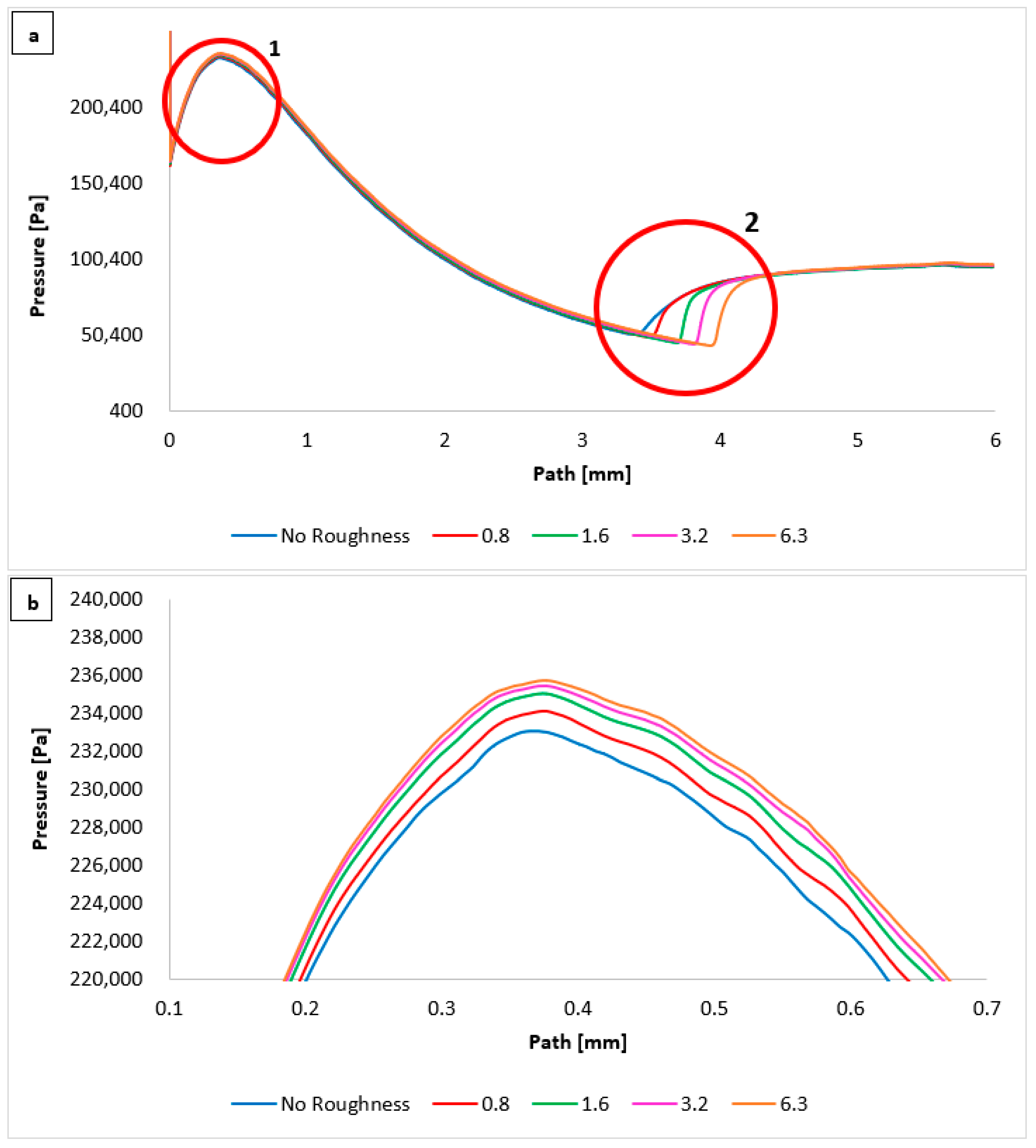 Technologies 13 00160 g020