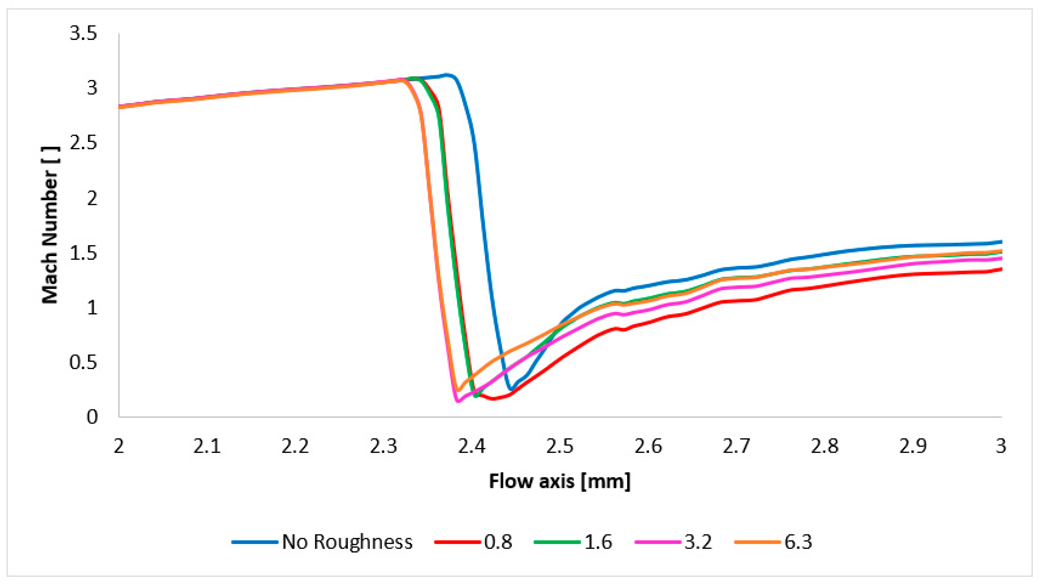 Technologies 13 00160 g021