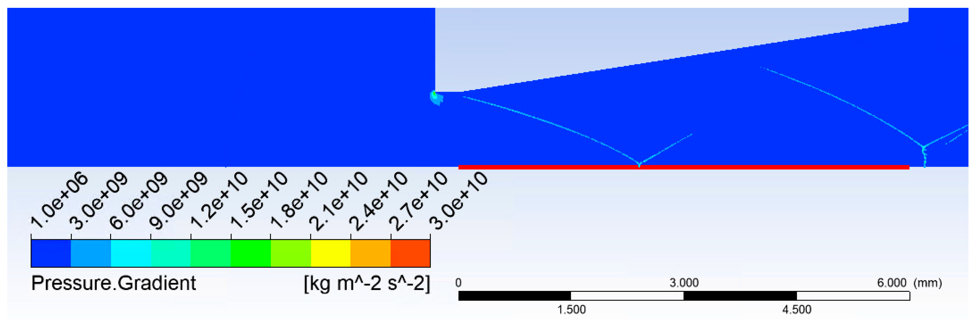 Technologies 13 00160 g022