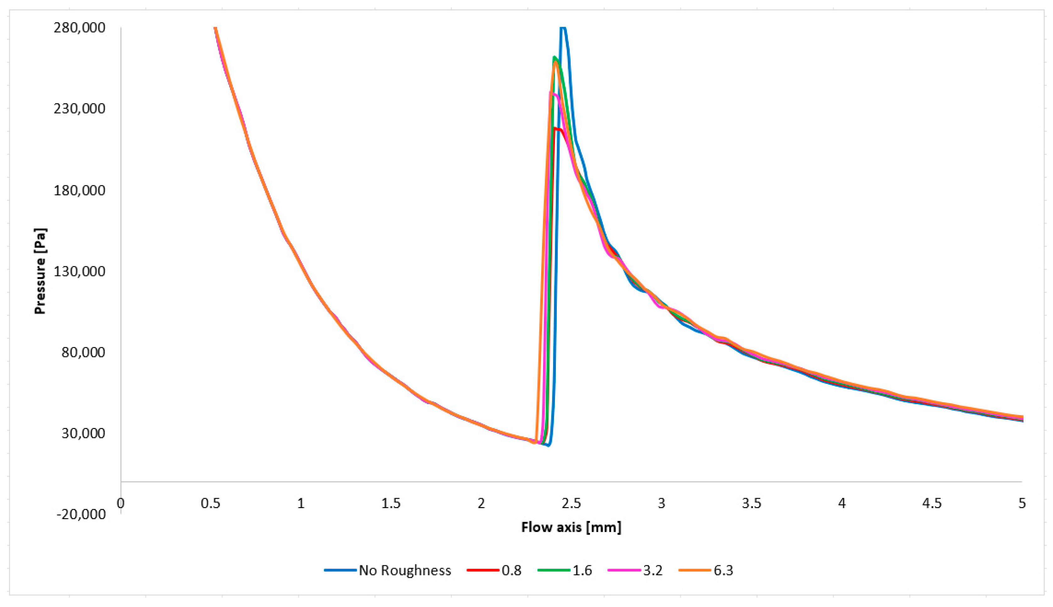 Technologies 13 00160 g023