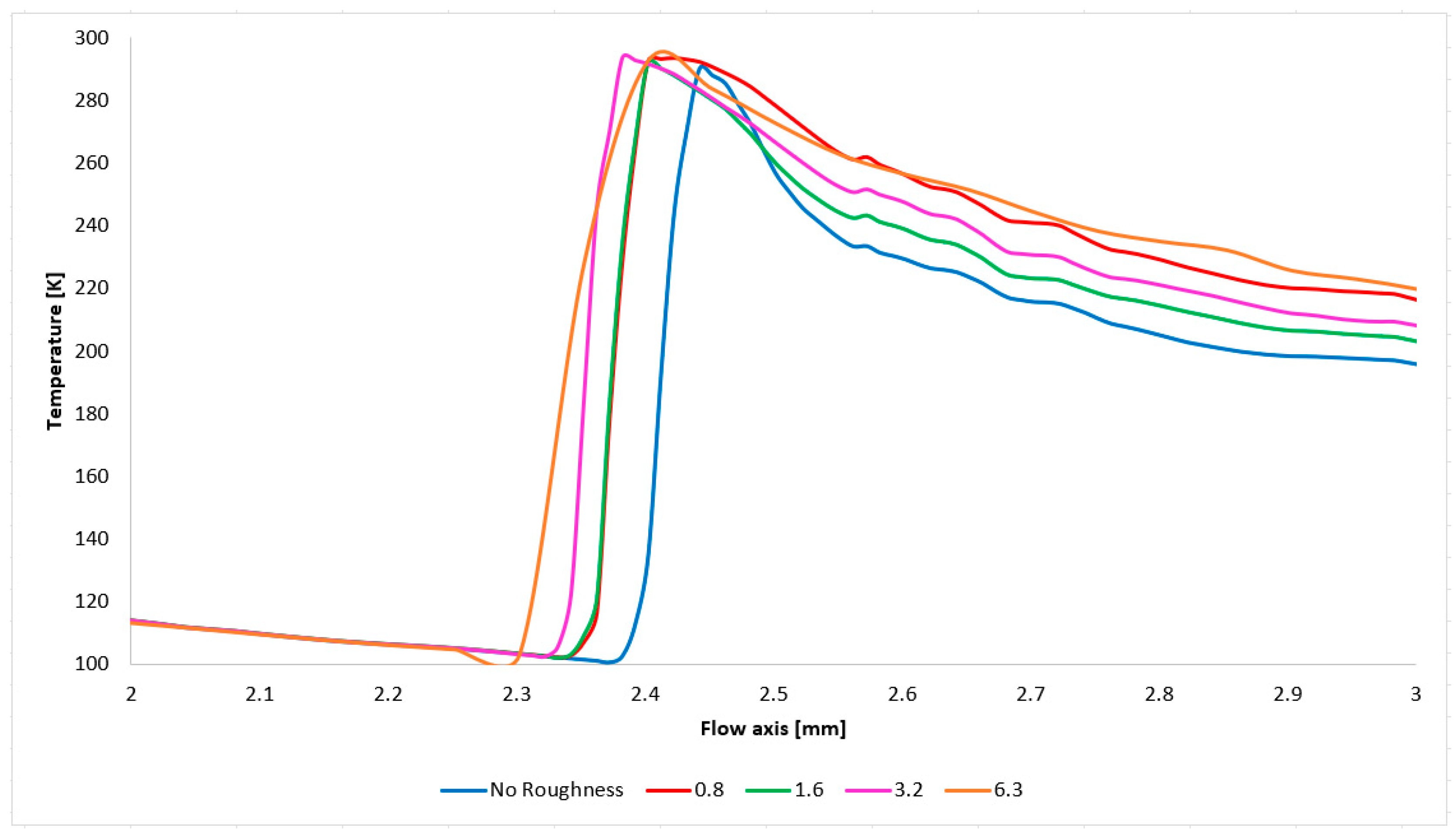 Technologies 13 00160 g024