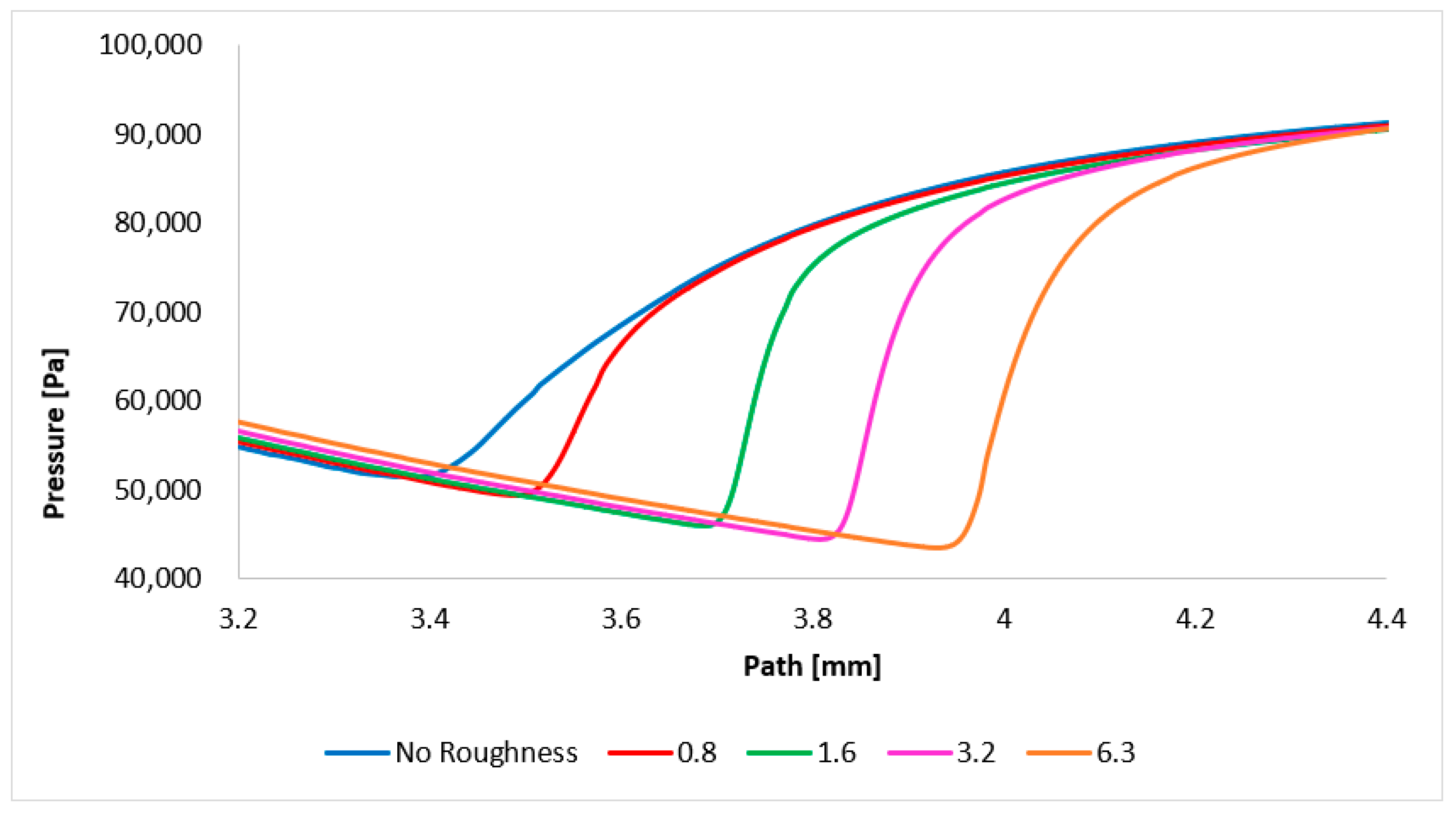 Technologies 13 00160 g025
