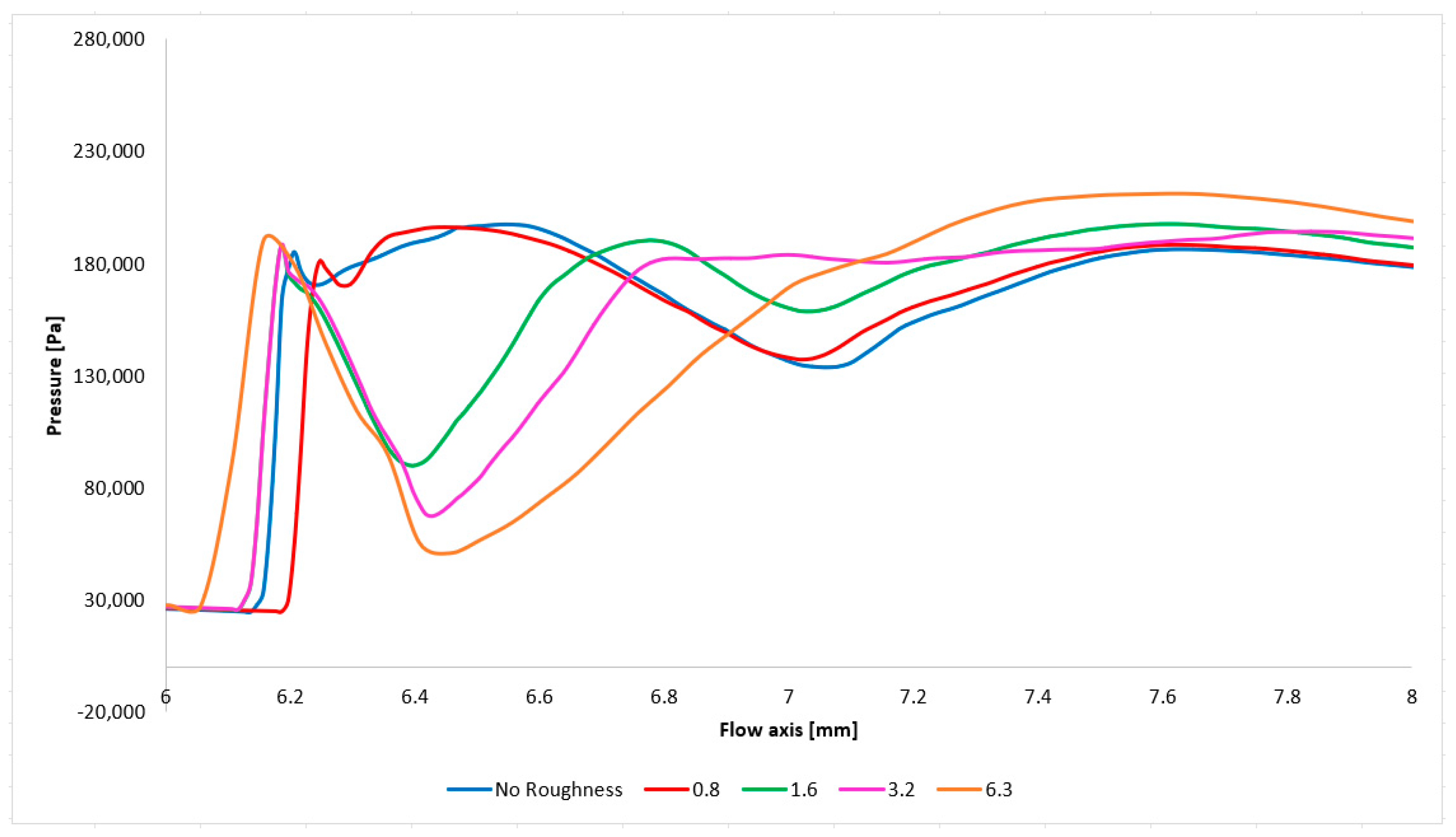 Technologies 13 00160 g027