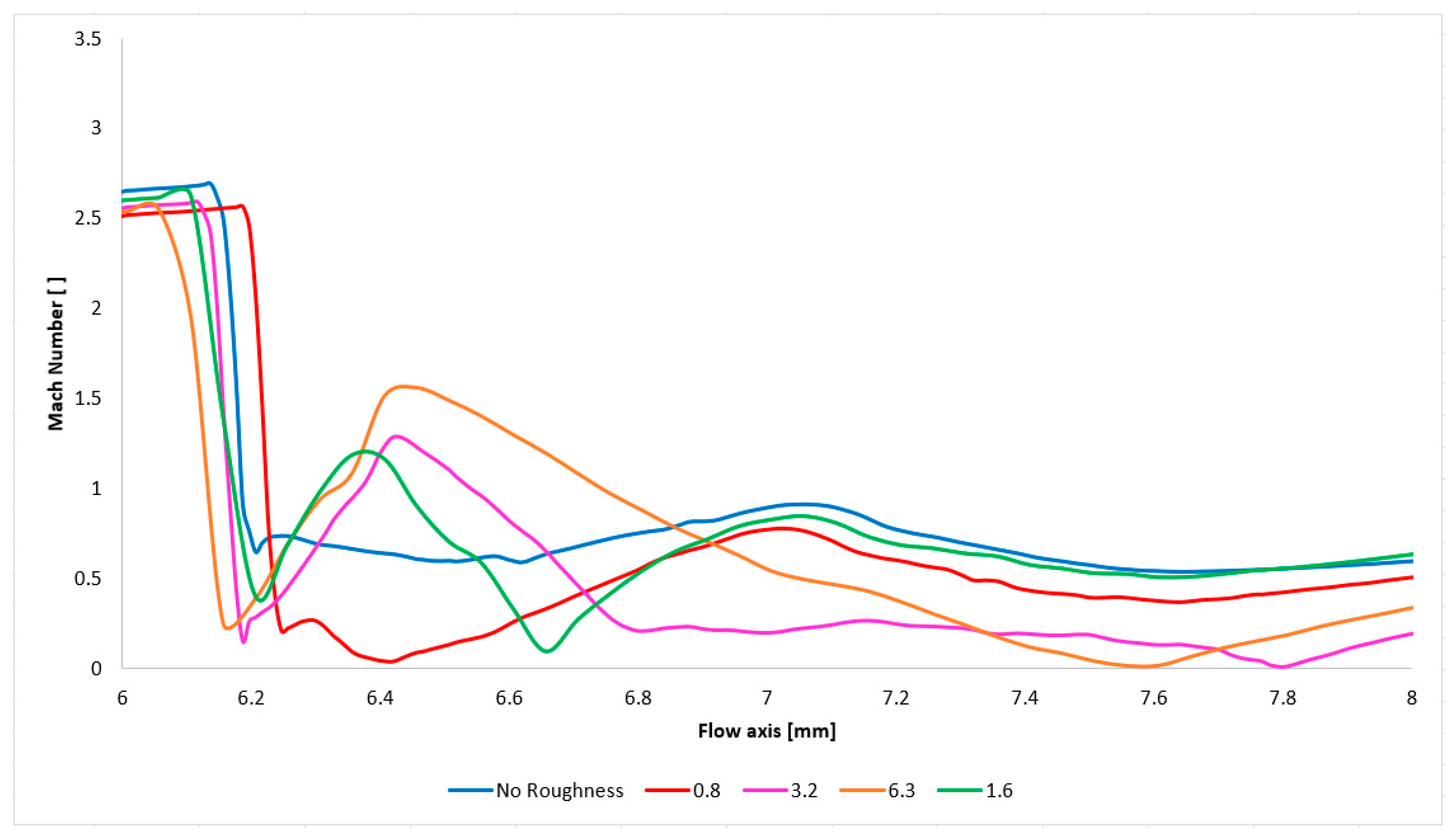 Technologies 13 00160 g028