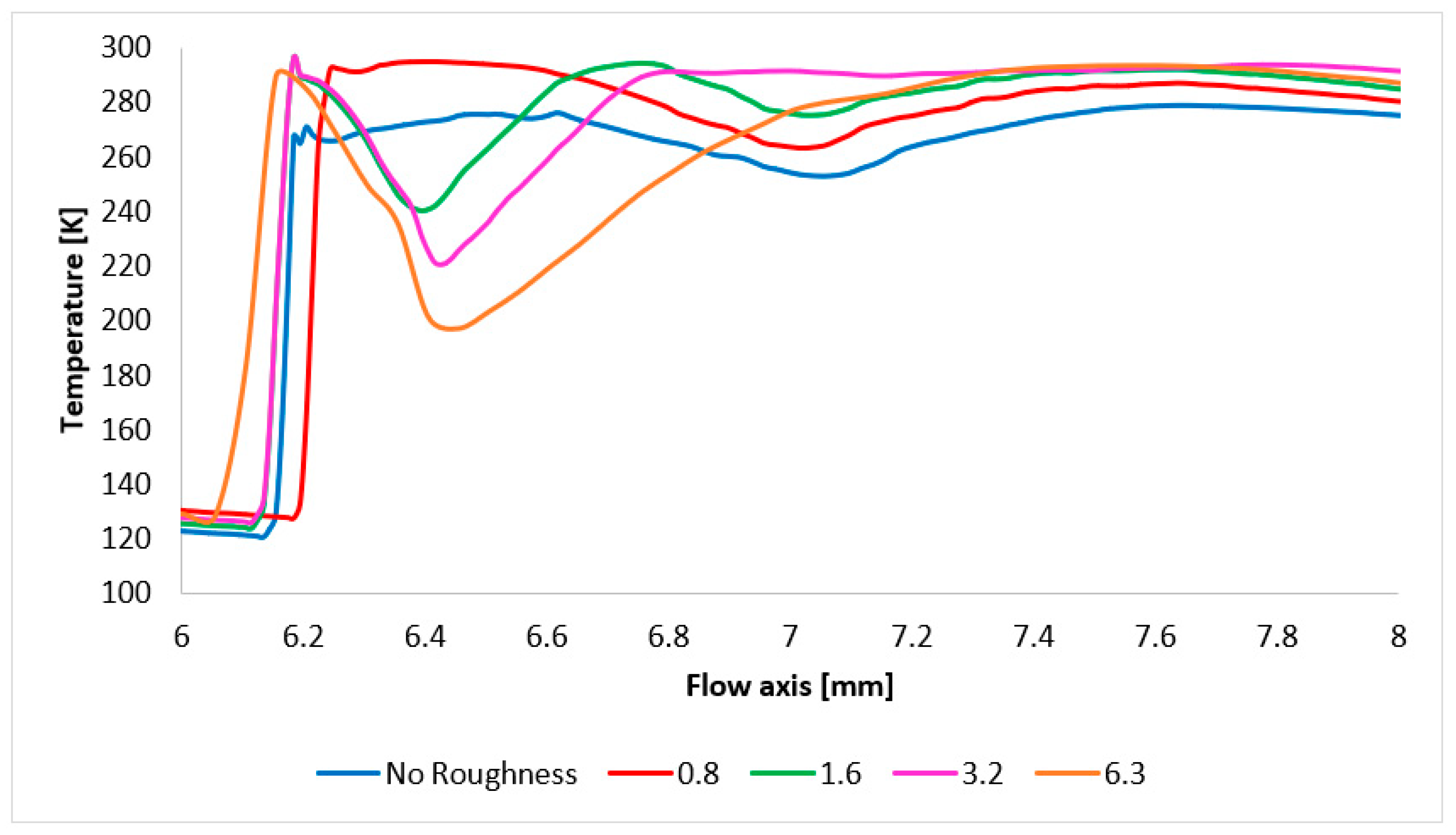 Technologies 13 00160 g029