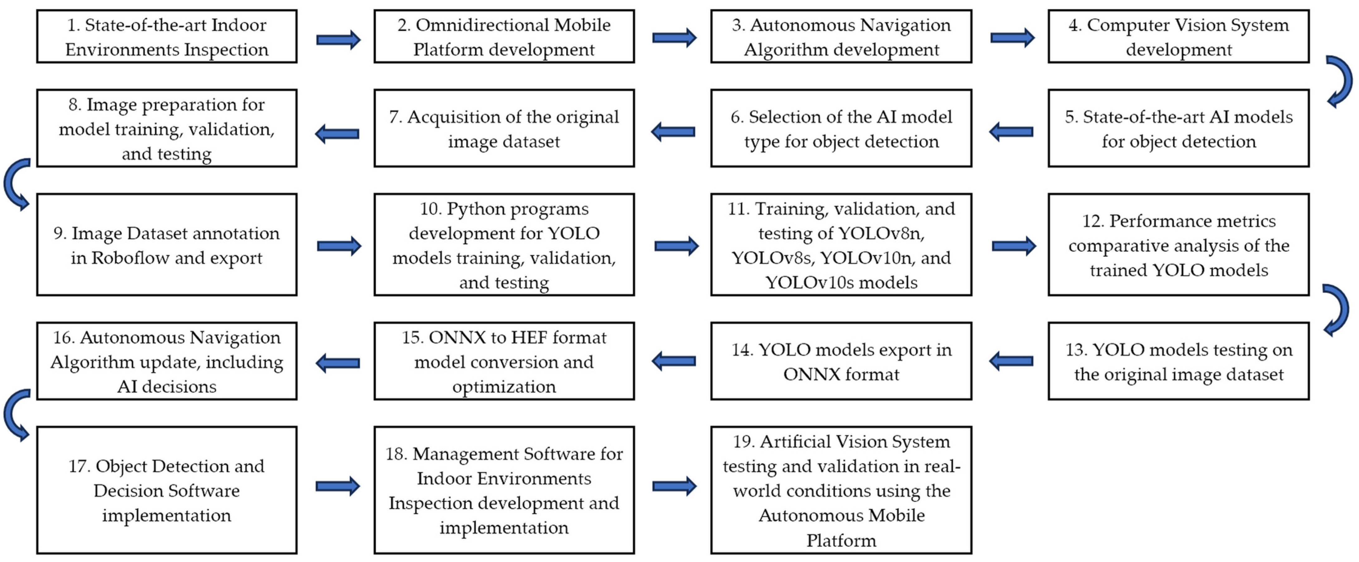 Technologies 13 00161 g001