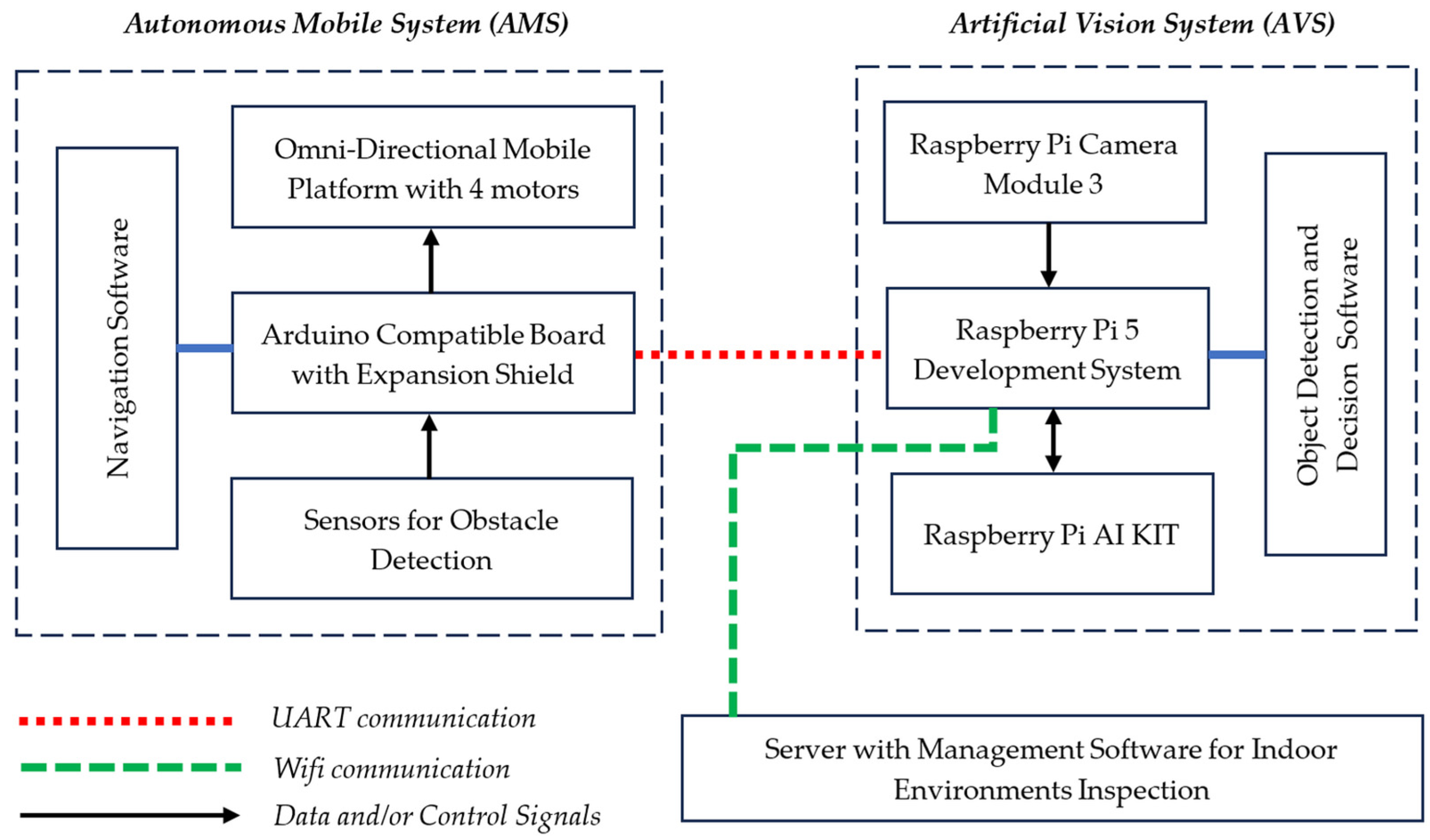 Technologies 13 00161 g002