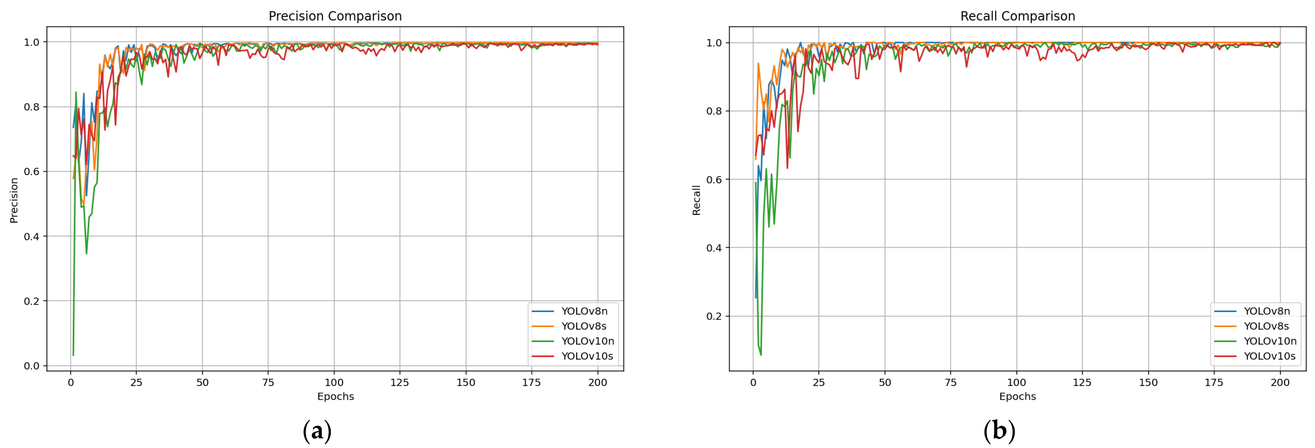 Technologies 13 00161 g005a