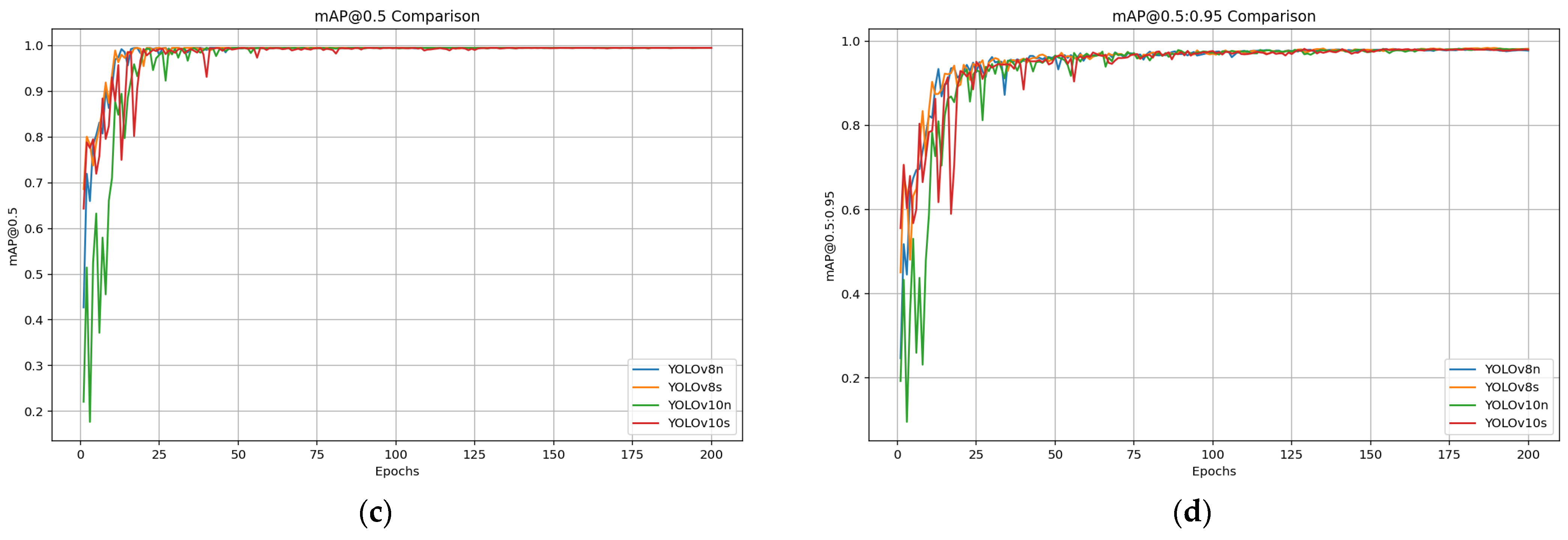 Technologies 13 00161 g005b