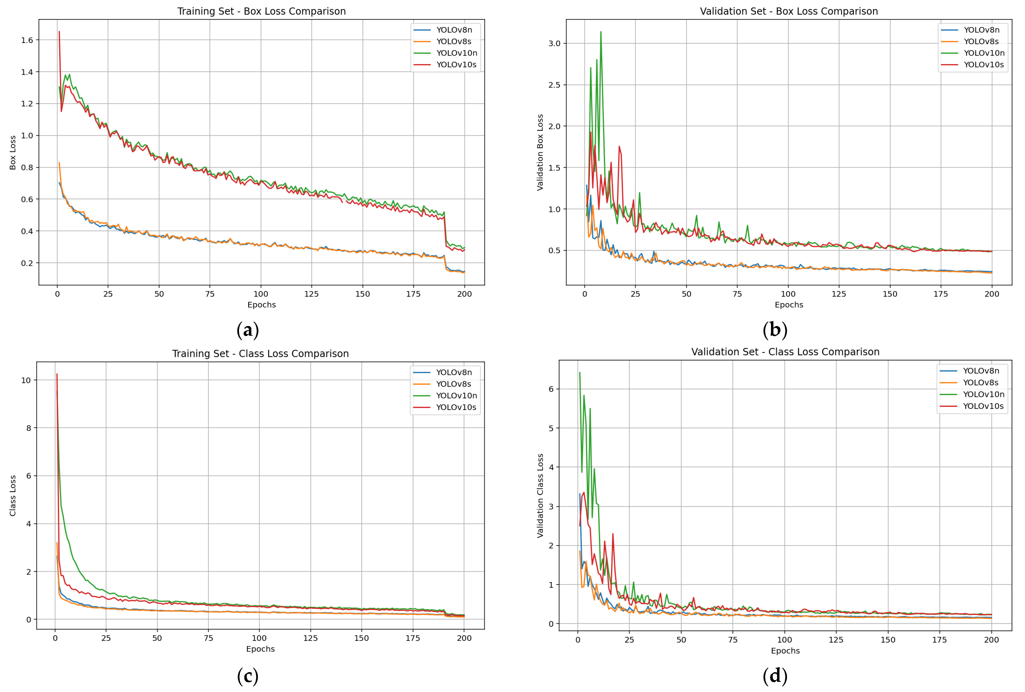 Technologies 13 00161 g006a