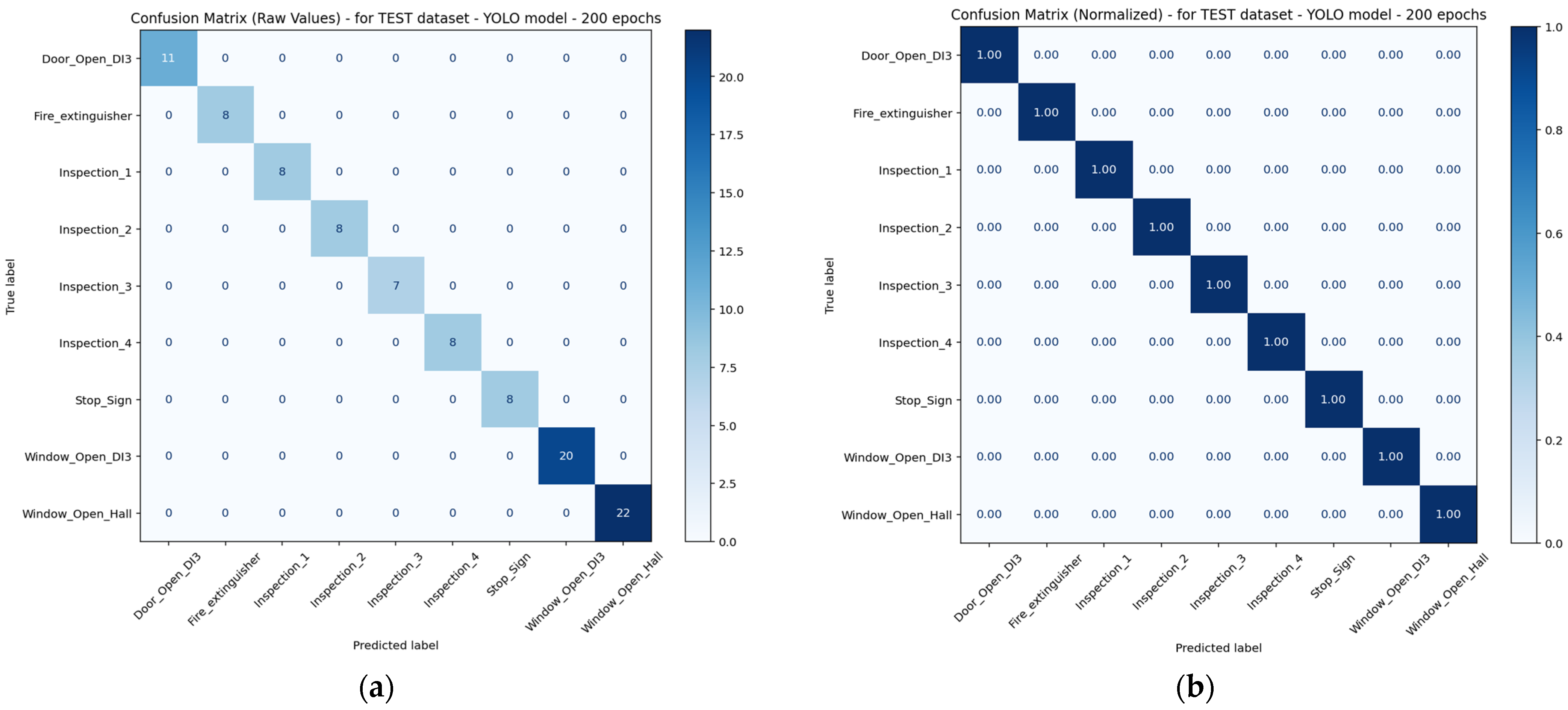 Technologies 13 00161 g007