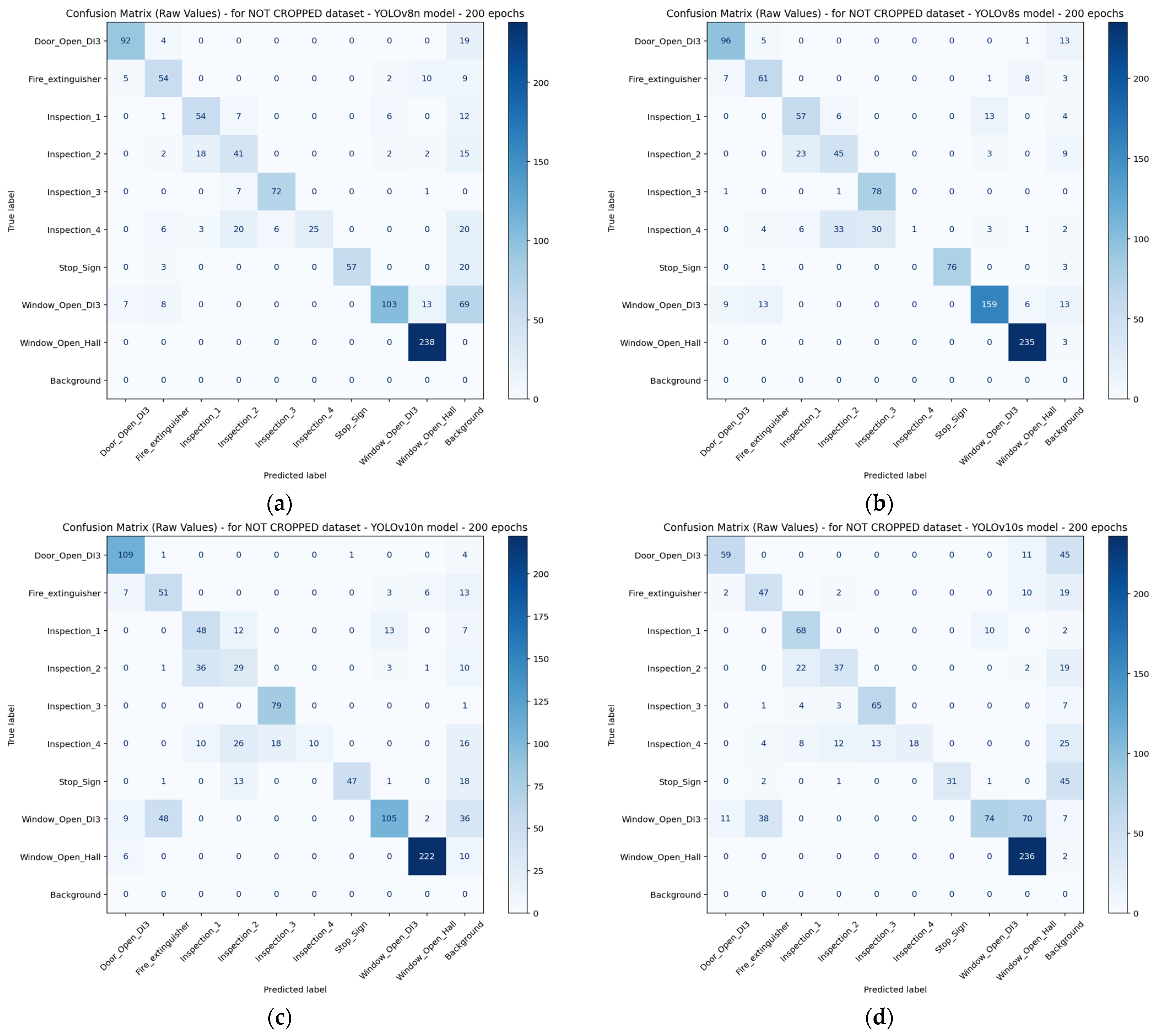 Technologies 13 00161 g009