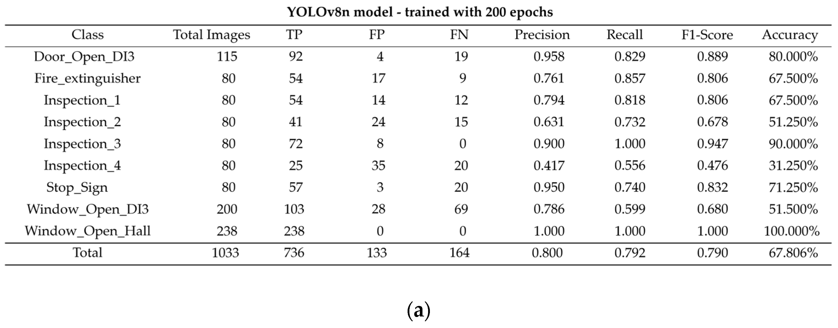 Technologies 13 00161 g010a