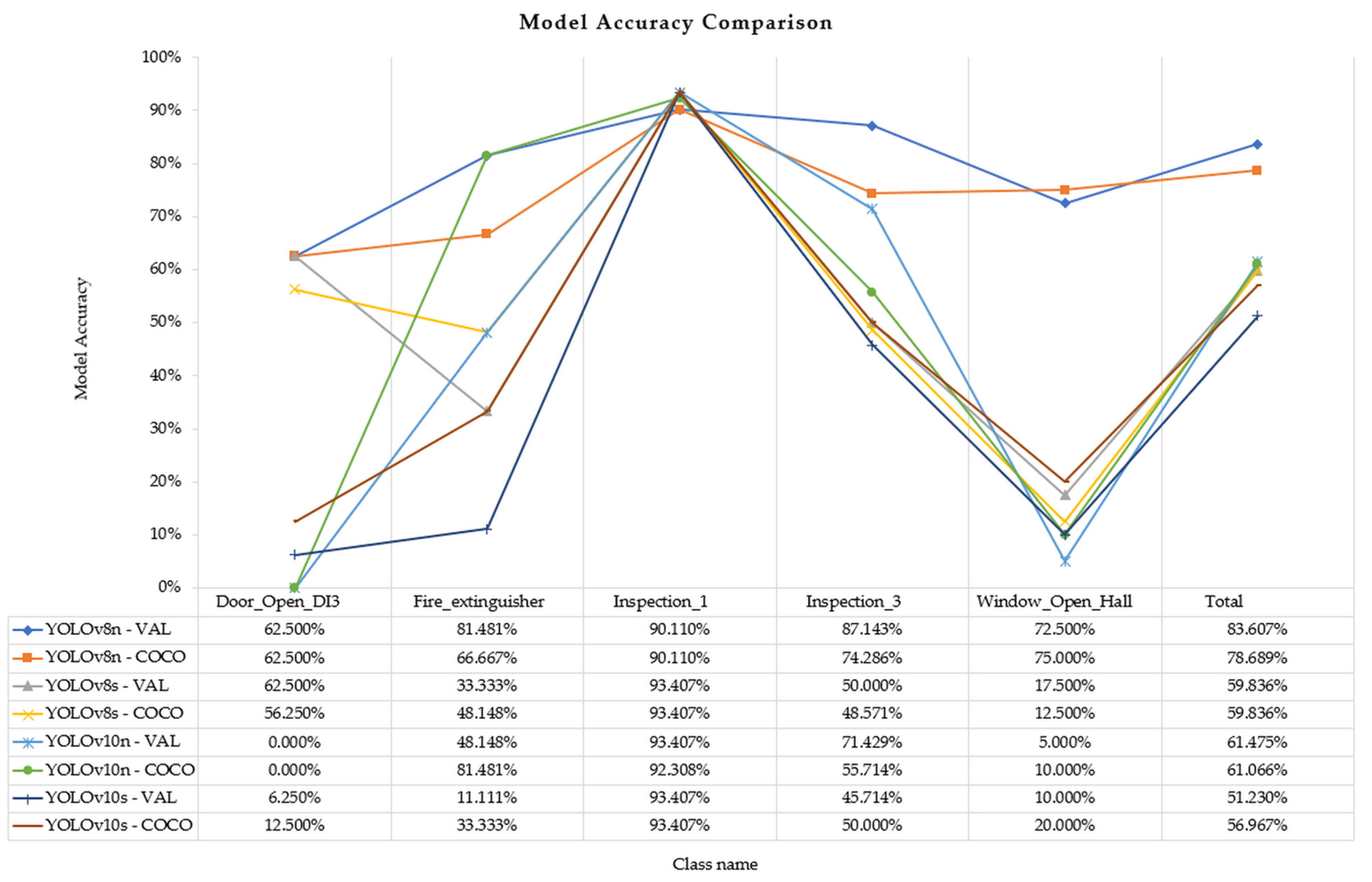 Technologies 13 00161 g012