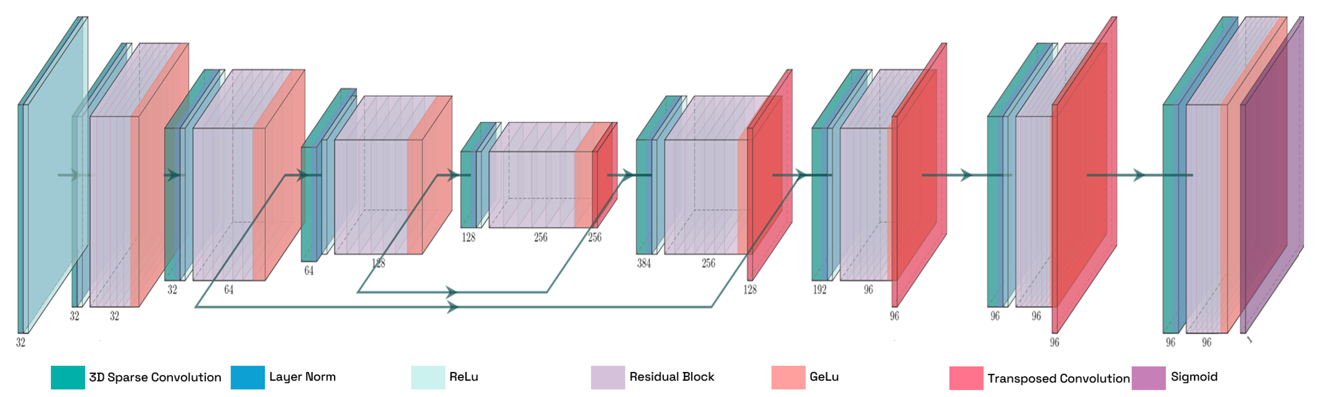 Technologies 13 00162 g004