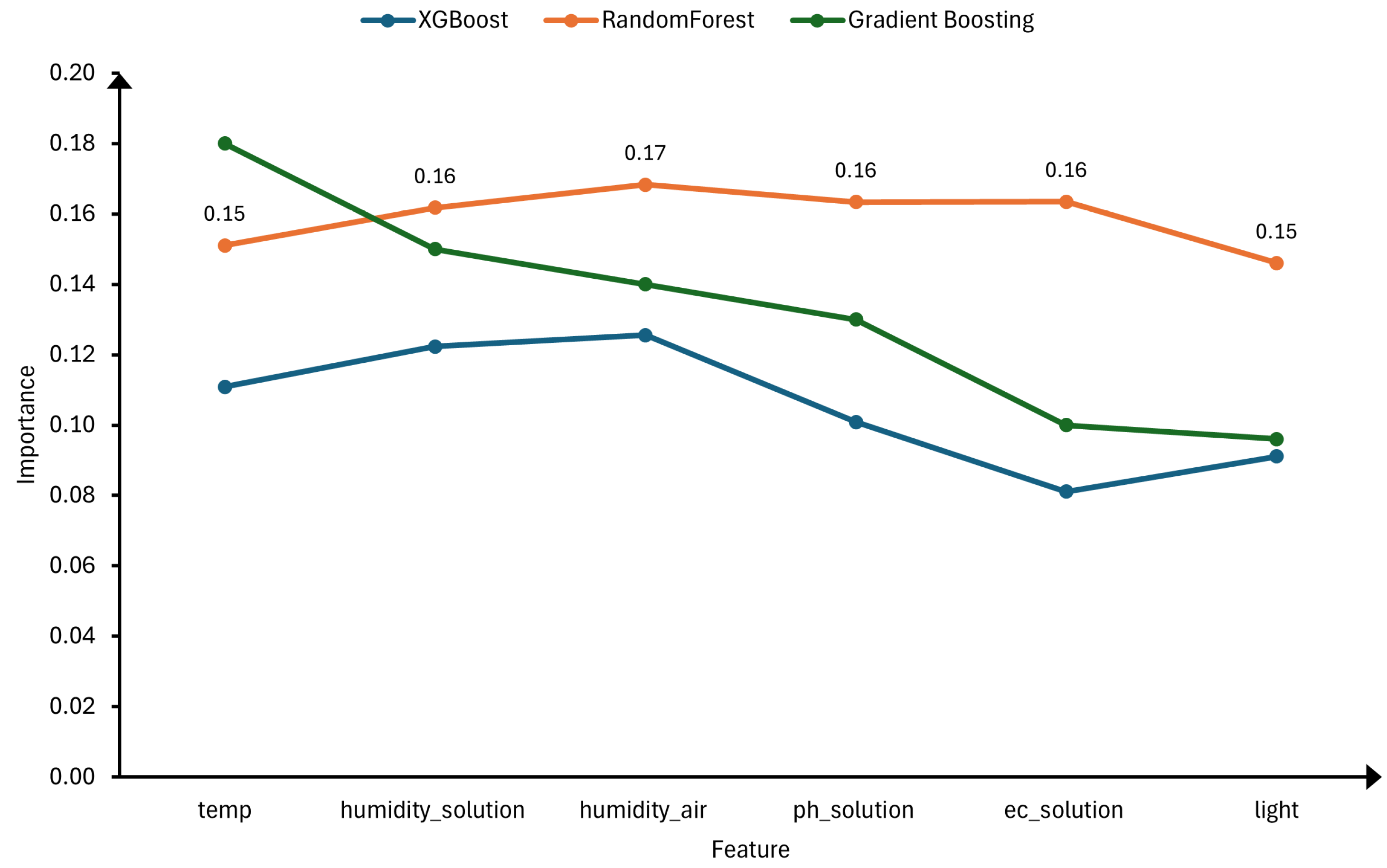 Technologies 13 00166 g003