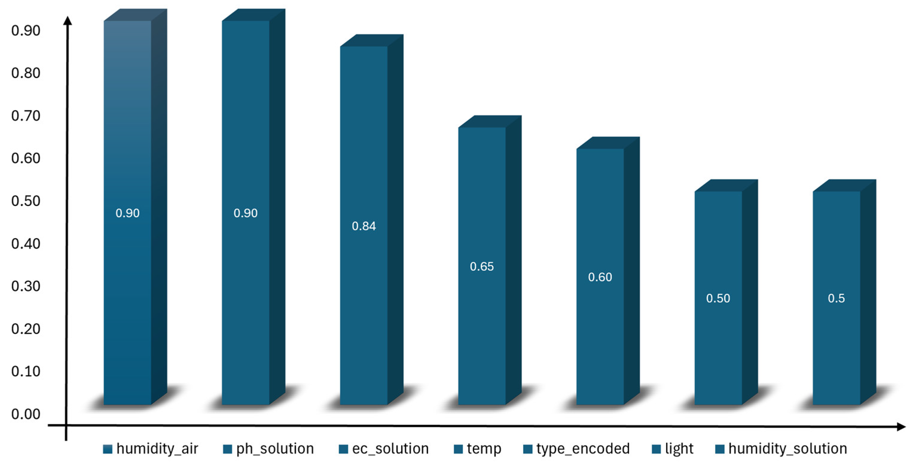 Technologies 13 00166 g005