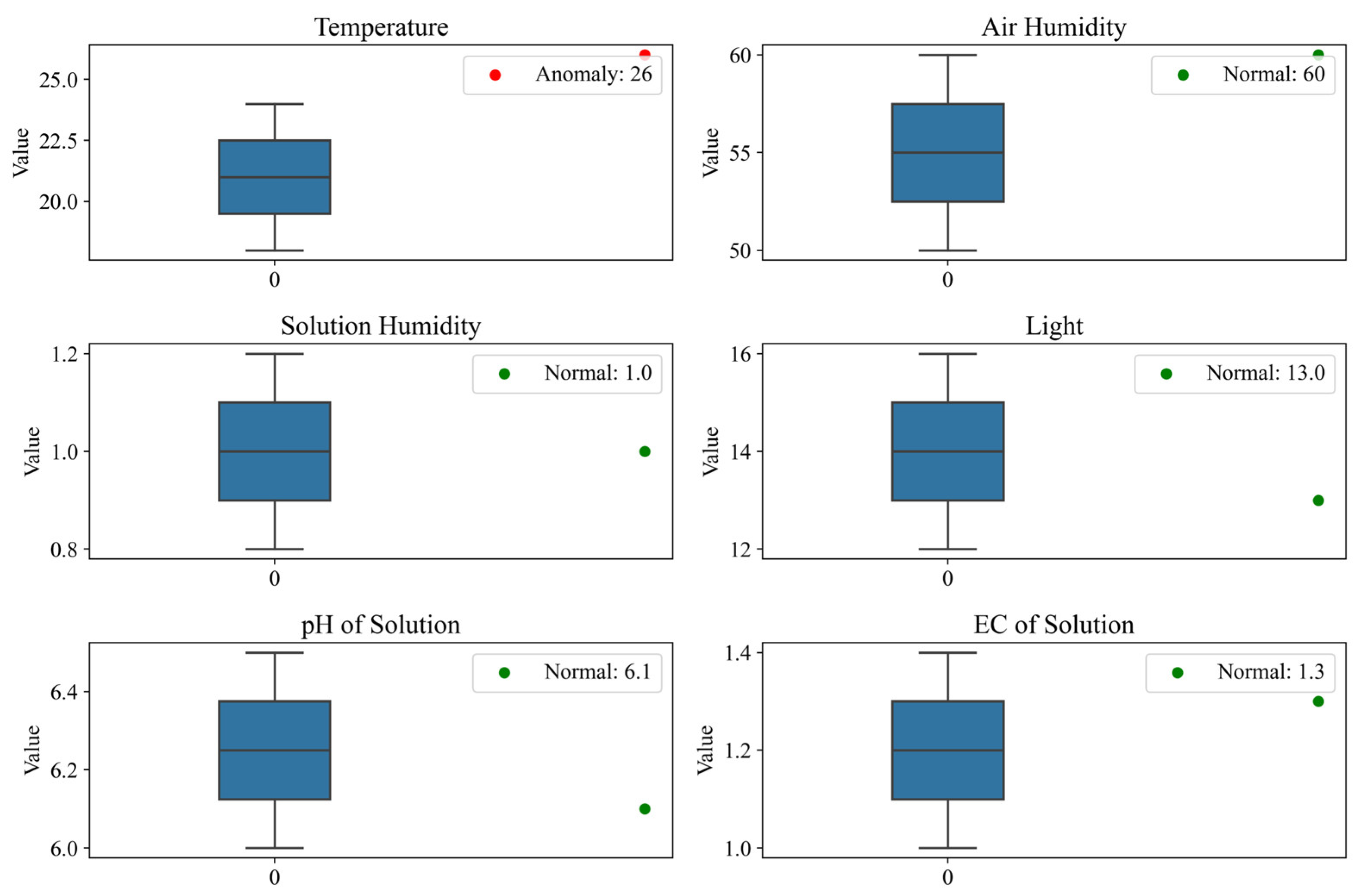 Technologies 13 00166 g007